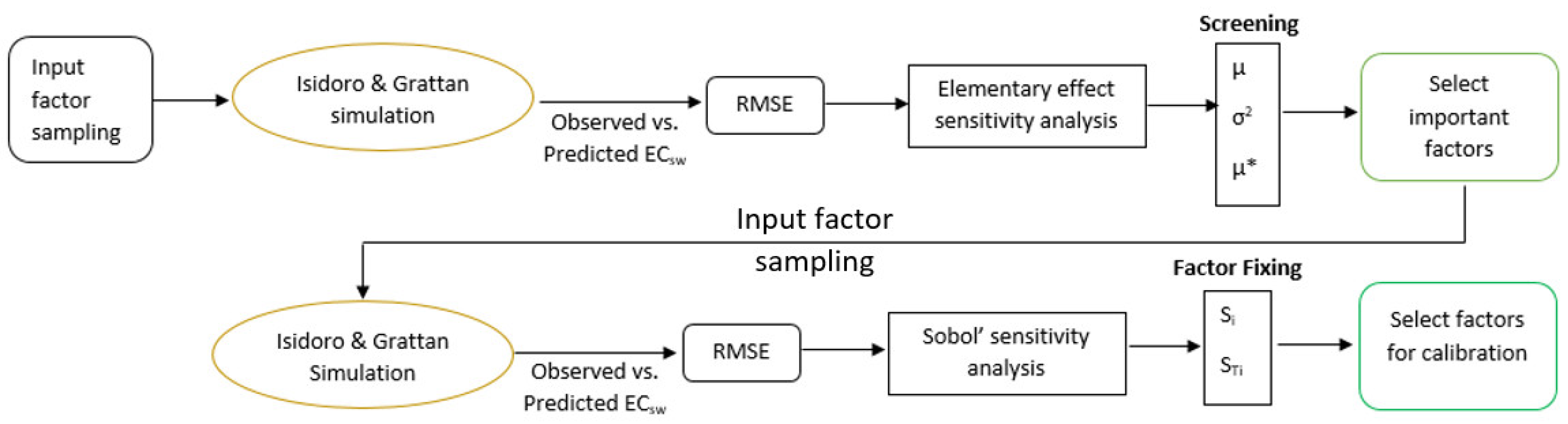Agriculture 09 00031 g004