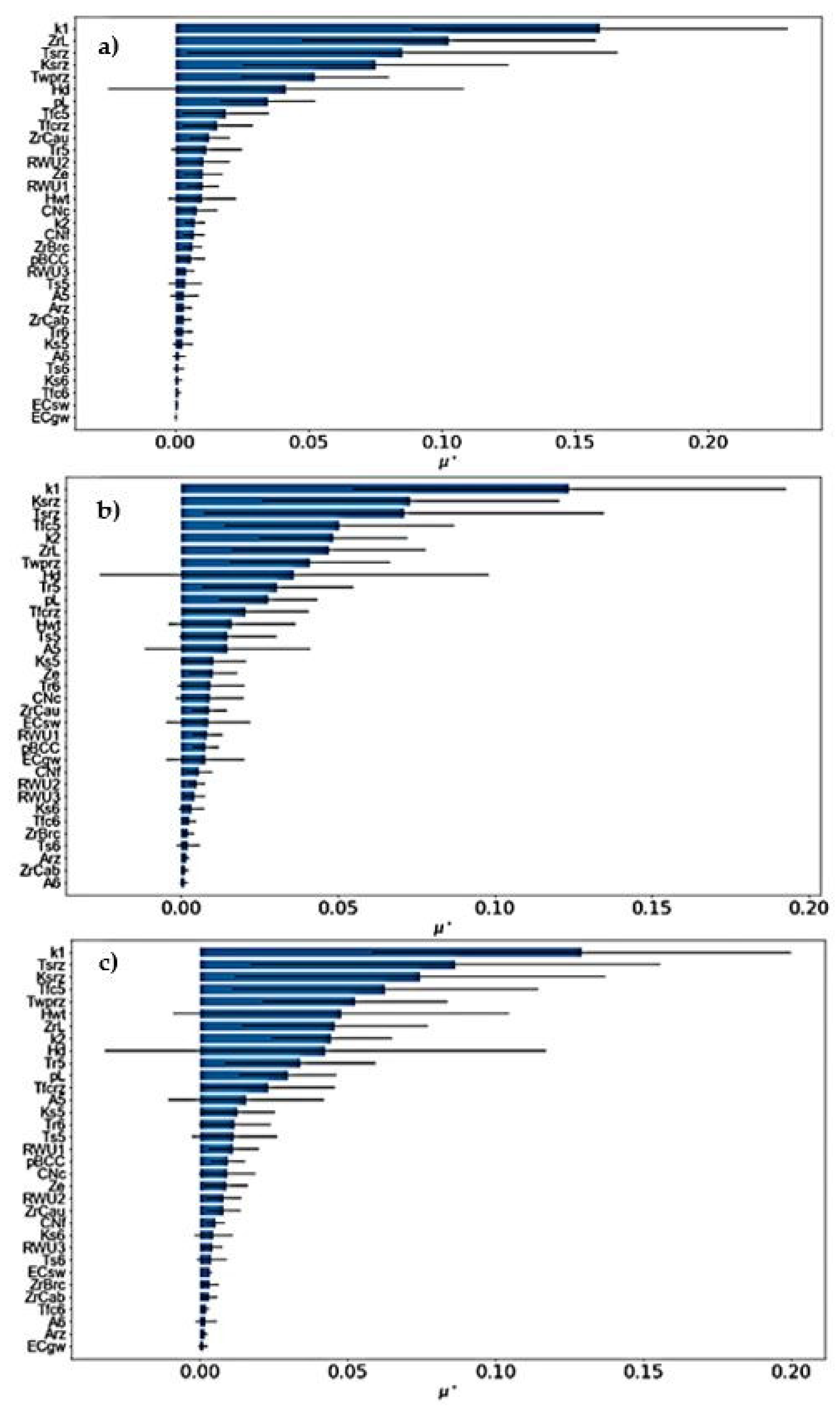 Agriculture 09 00031 g005