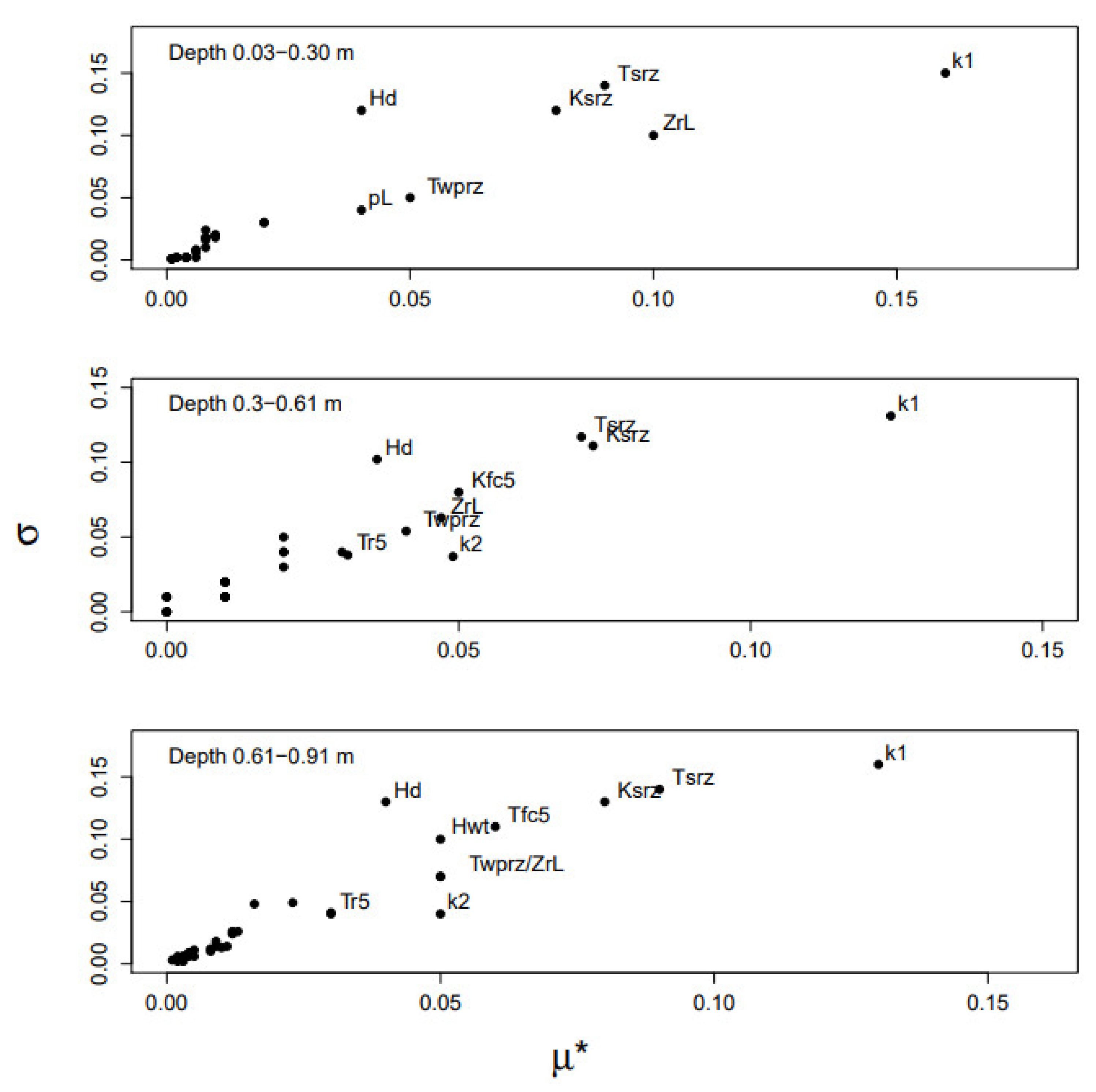 Agriculture 09 00031 g006