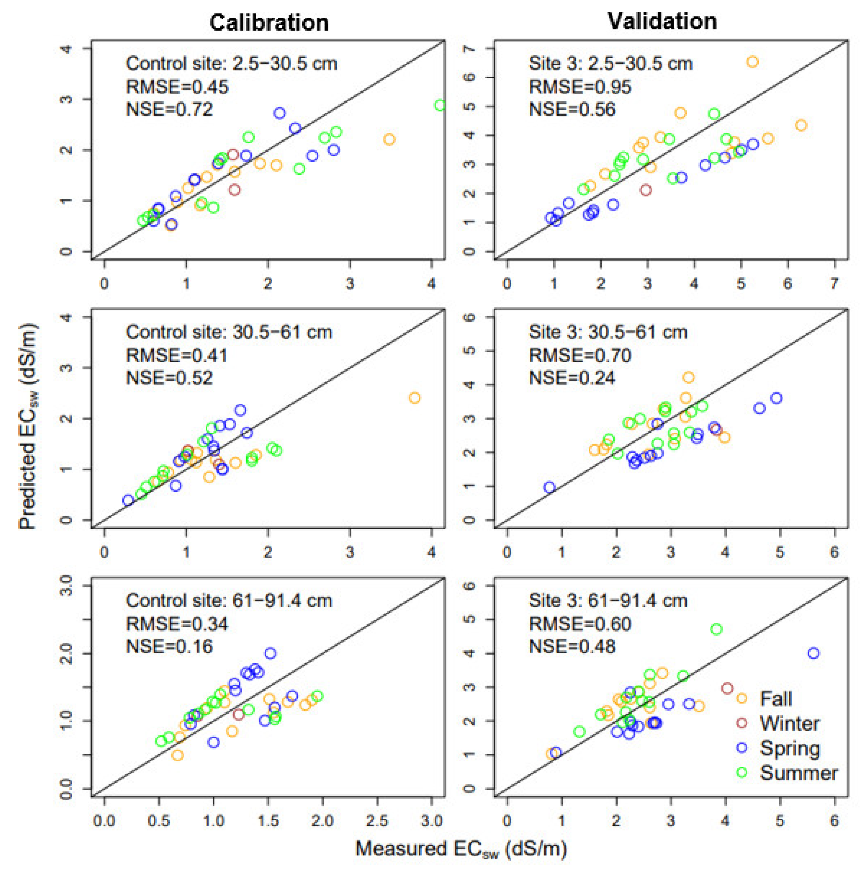 Agriculture 09 00031 g007