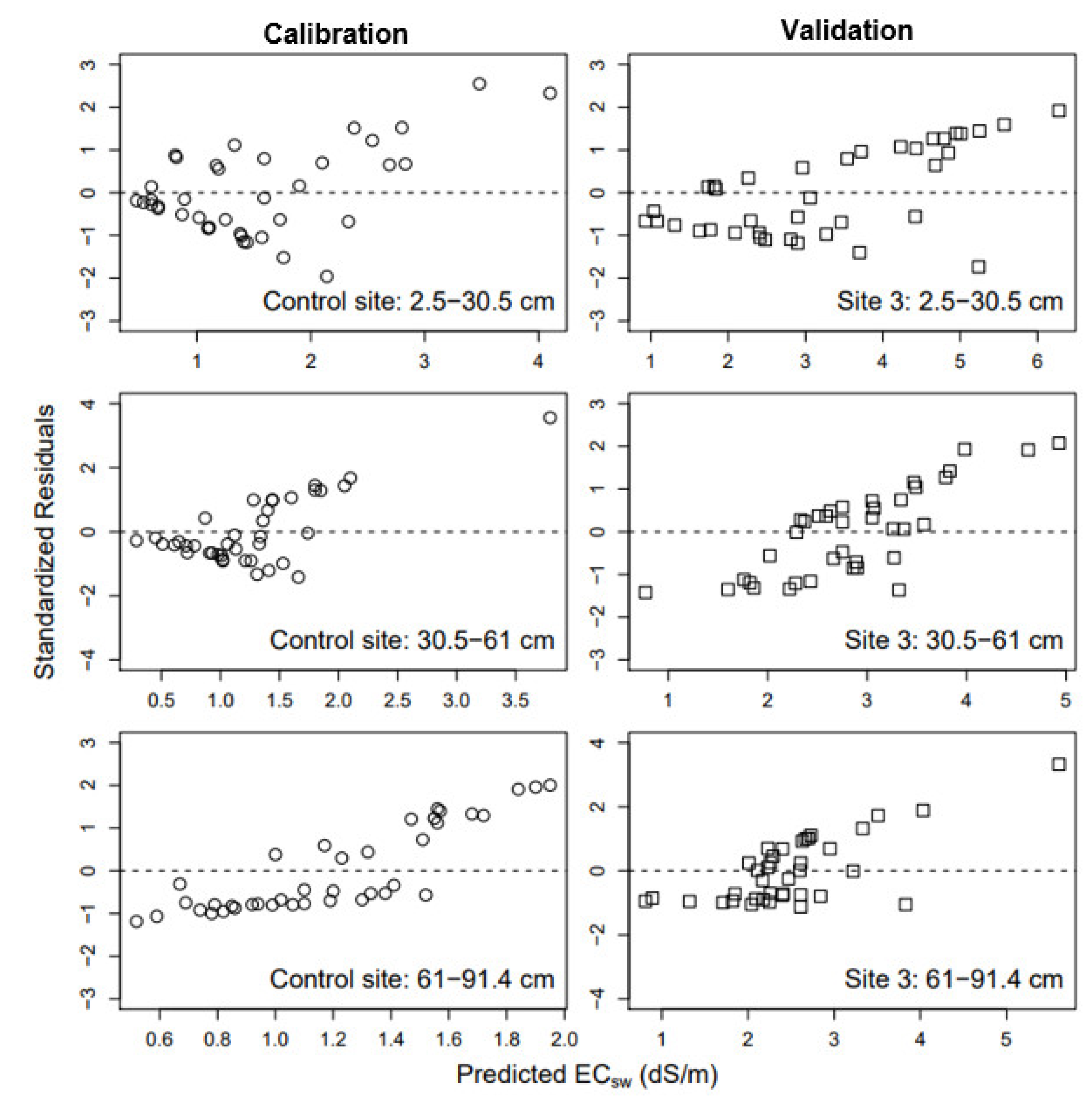 Agriculture 09 00031 g008