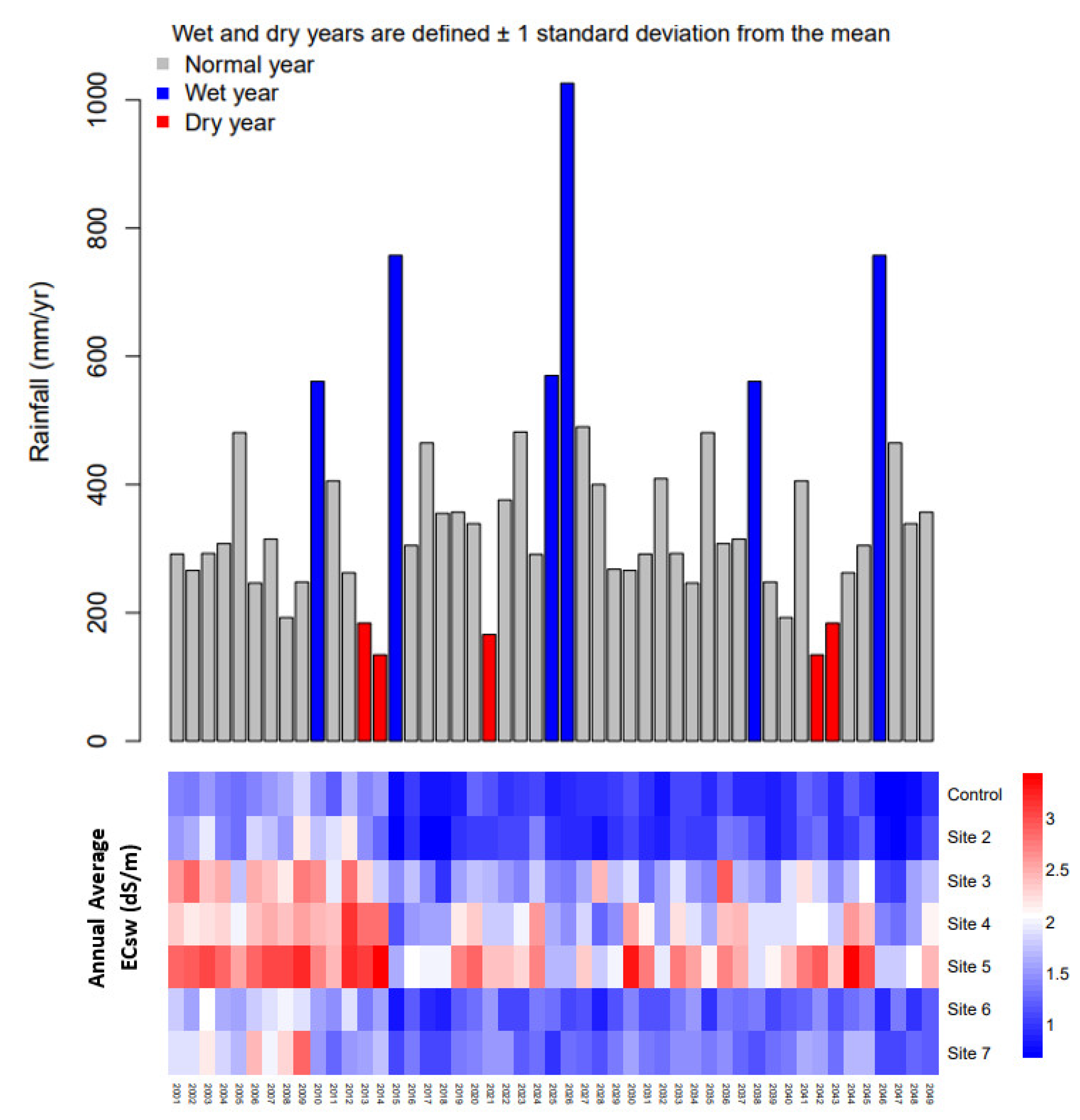 Agriculture 09 00031 g009