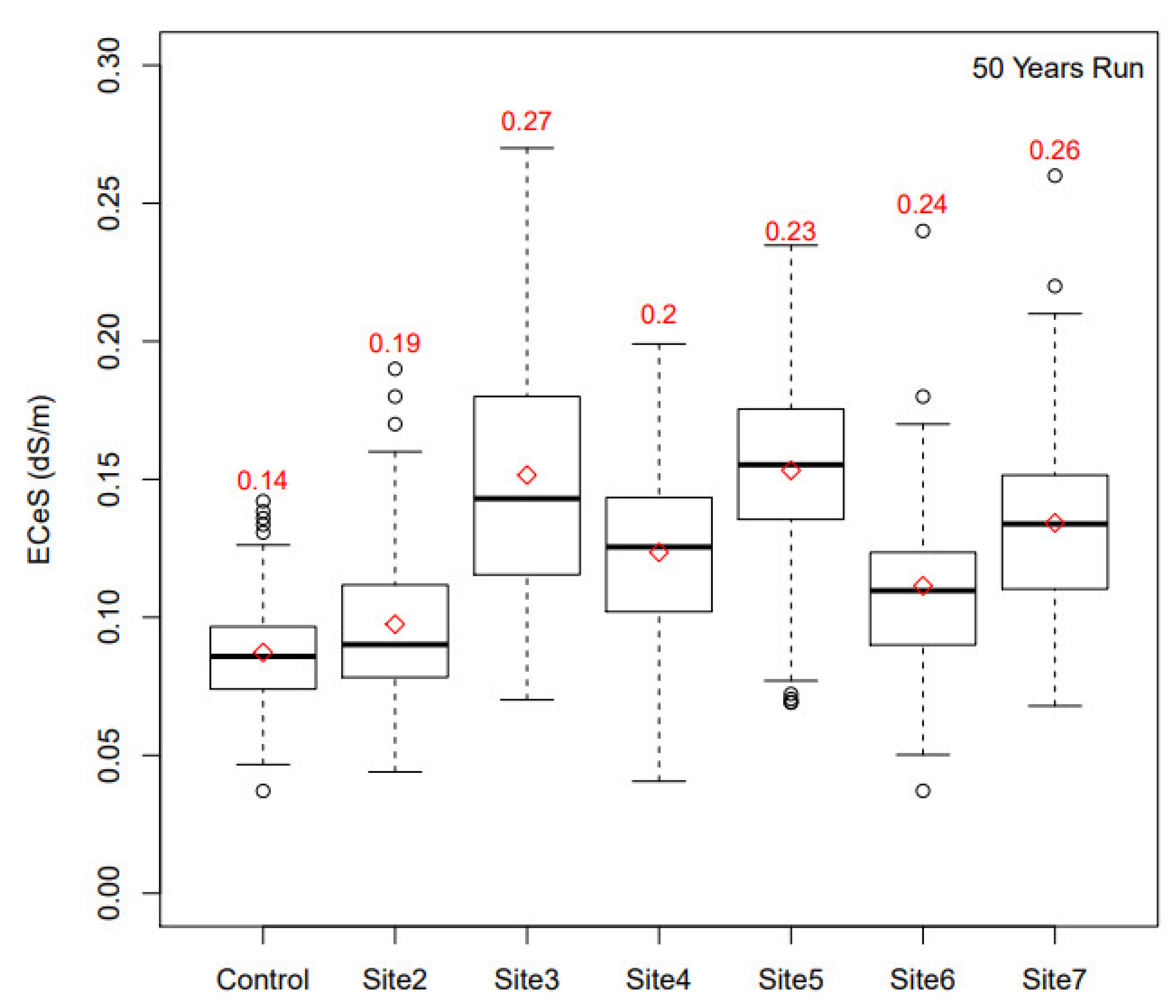 Agriculture 09 00031 g010