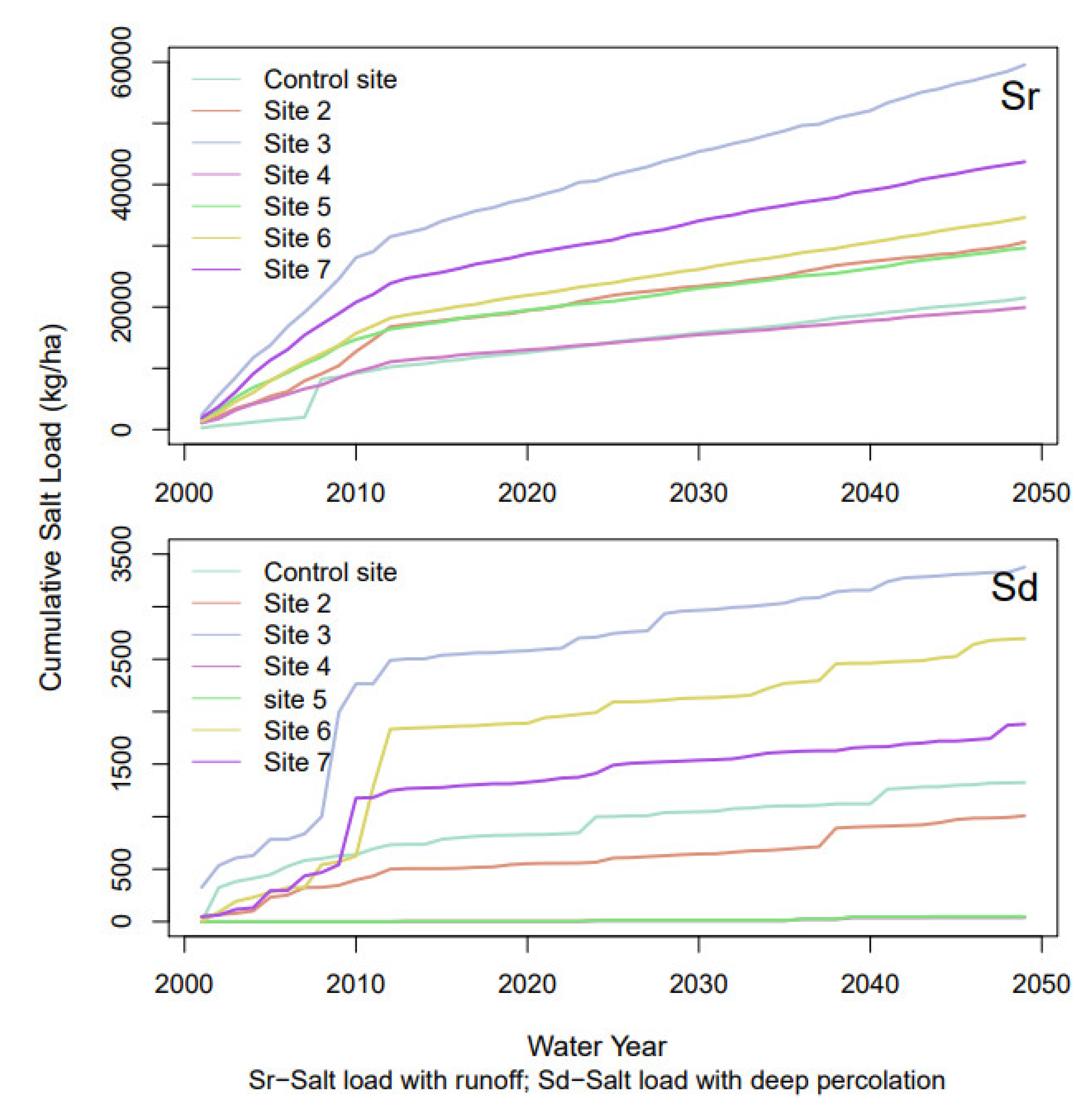 Agriculture 09 00031 g011