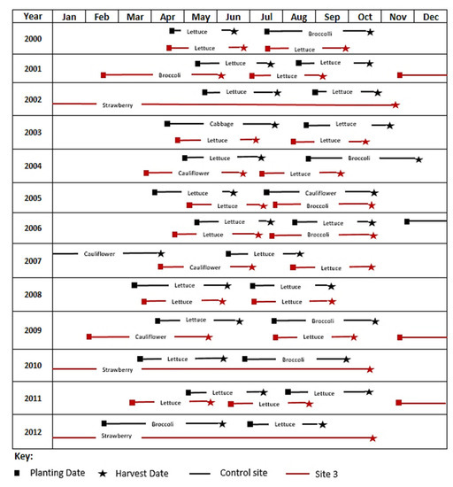 Agriculture 09 00031 g0a1 550