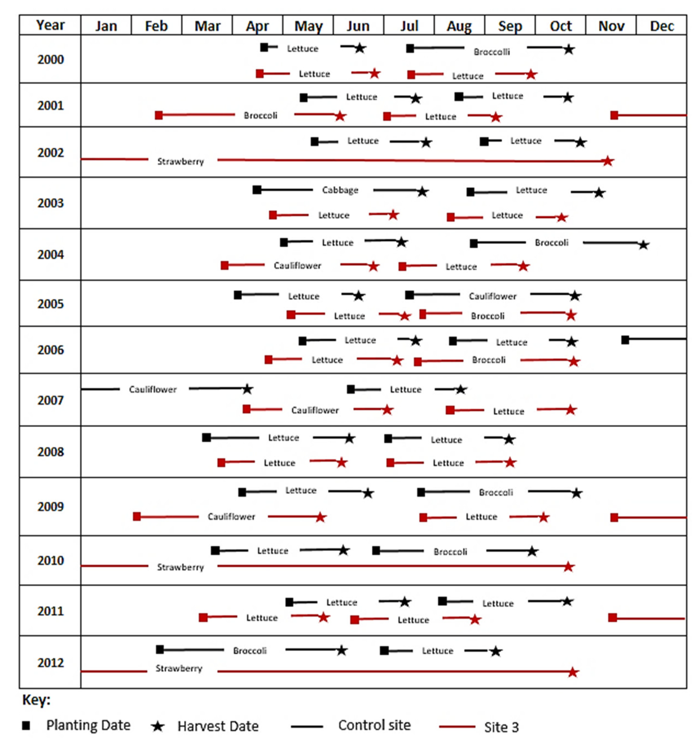Agriculture 09 00031 g0a1