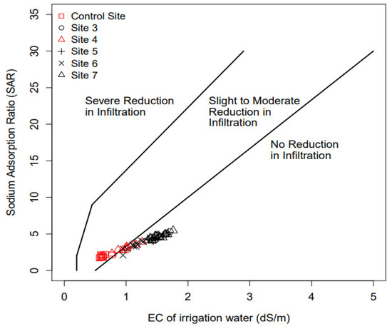 Agriculture 09 00031 g0a2 550