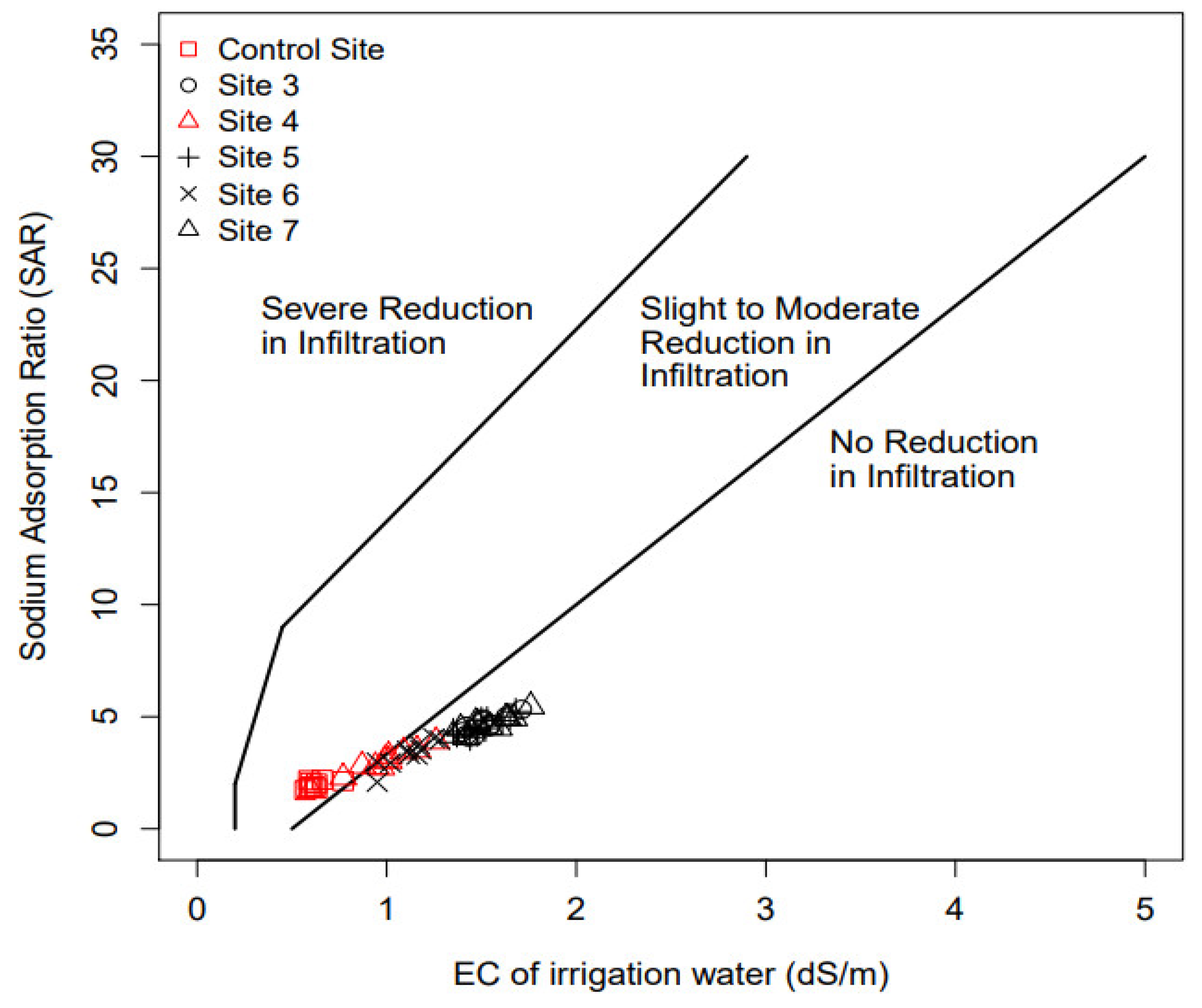 Agriculture 09 00031 g0a2