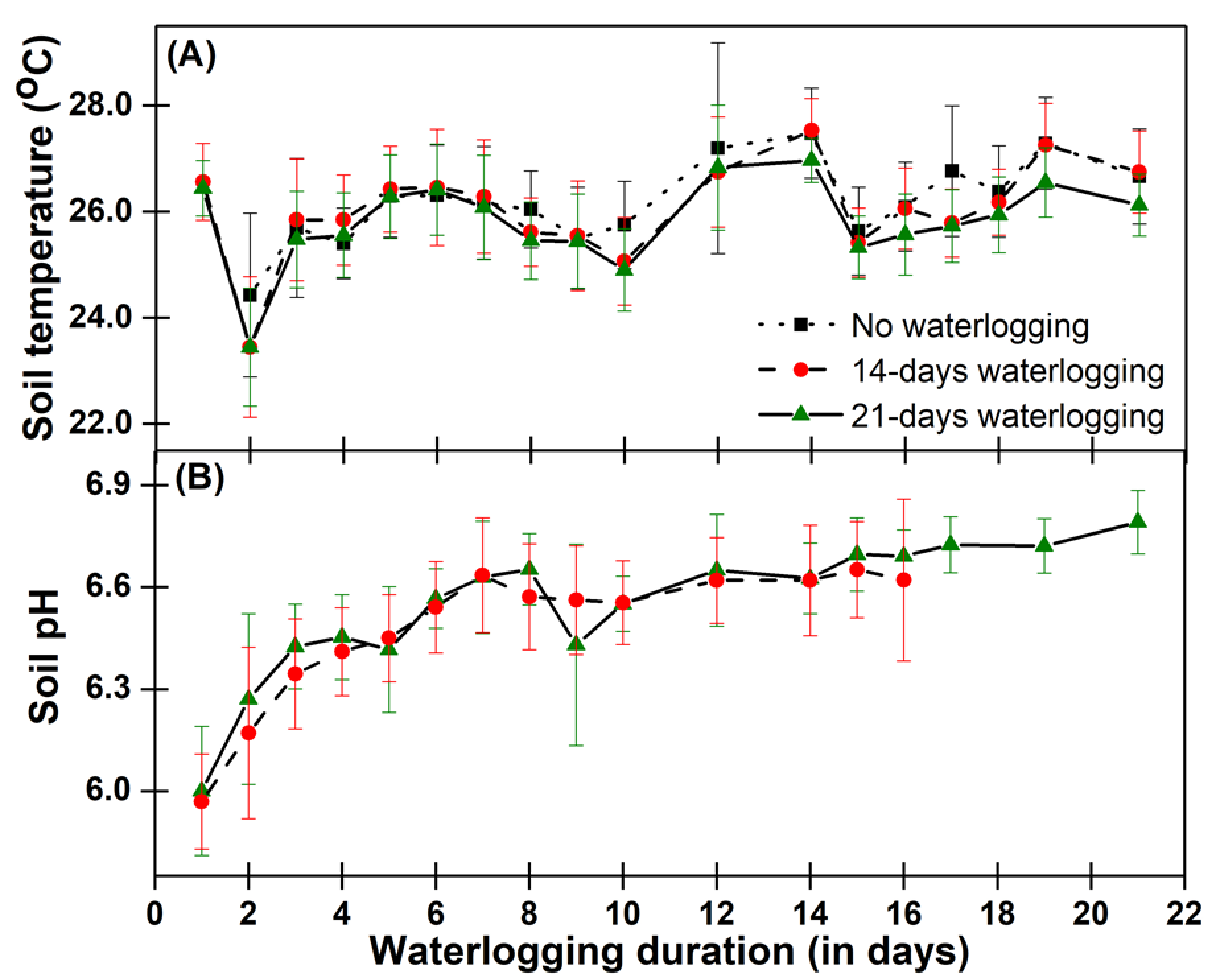 Agriculture 09 00033 g002