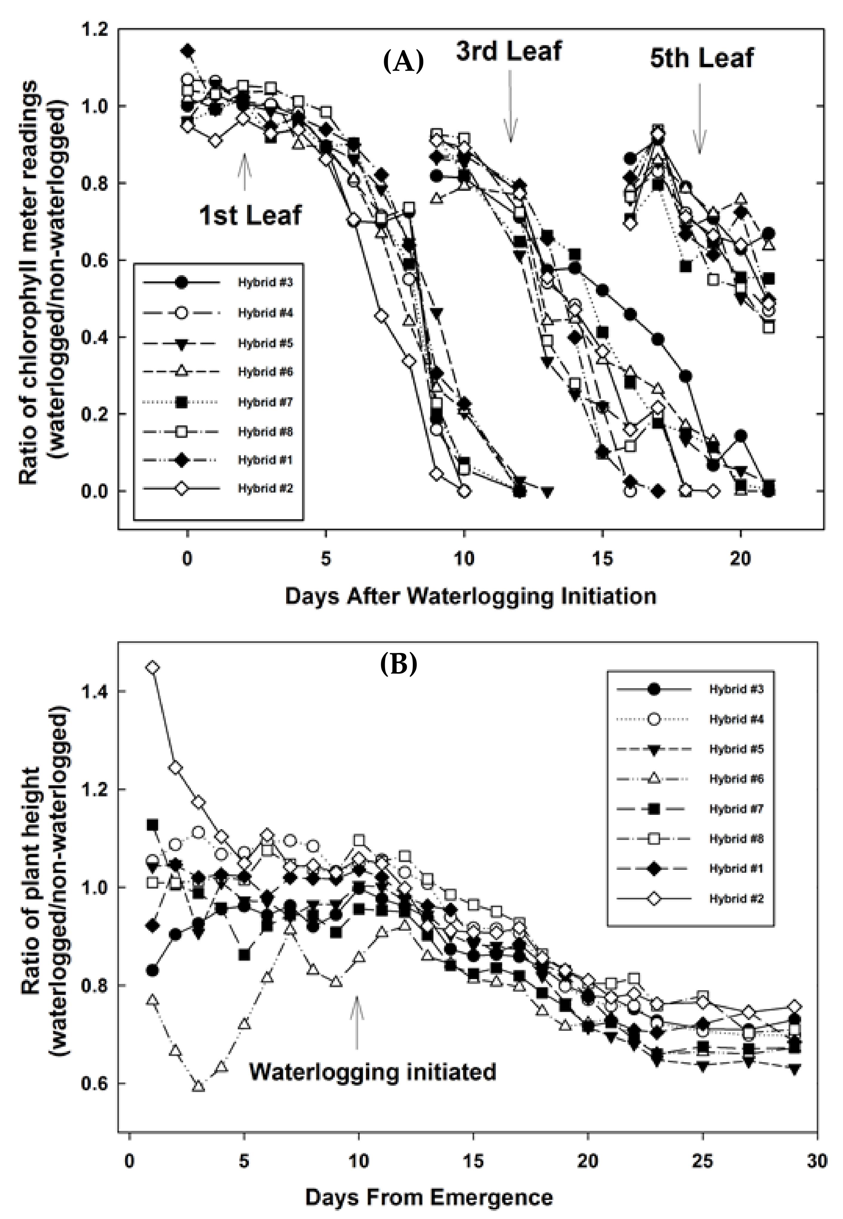 Agriculture 09 00033 g008