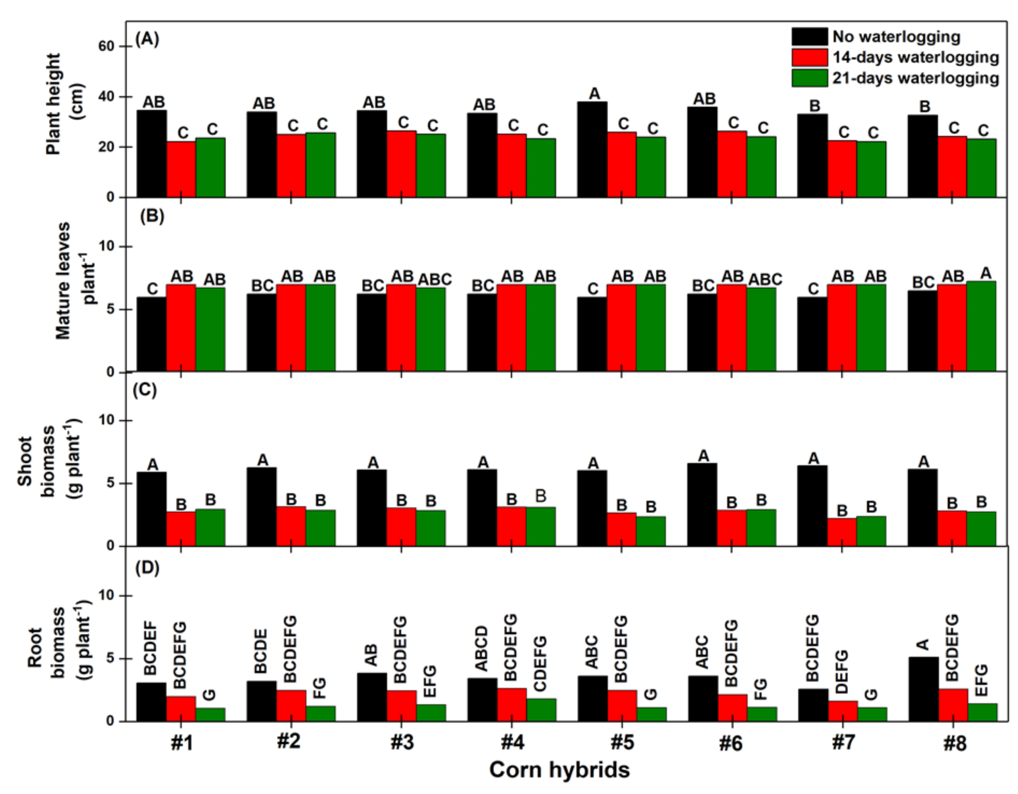 Agriculture 09 00033 g010