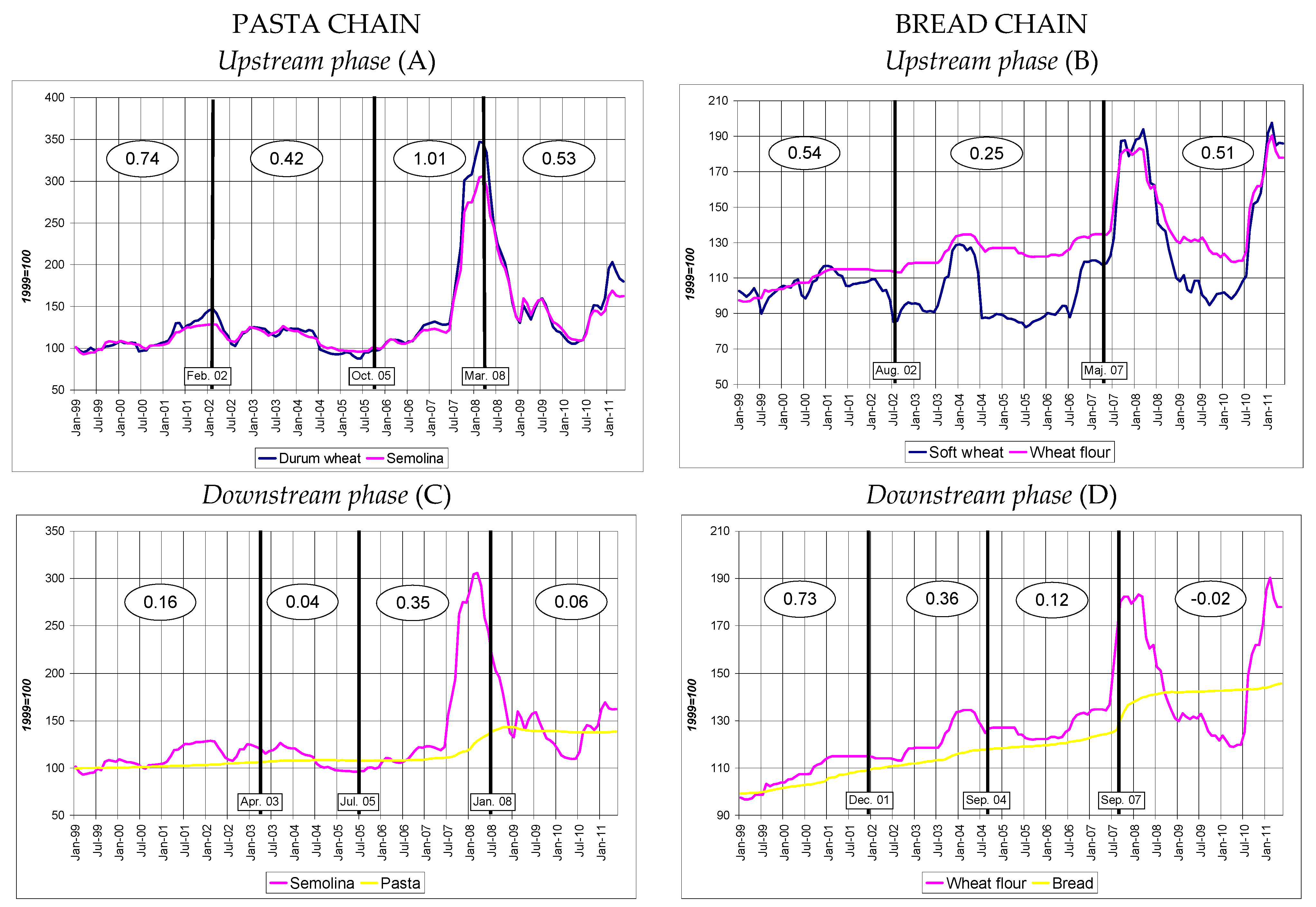 Agriculture 09 00036 g002 Agriculture 09 00036 g002