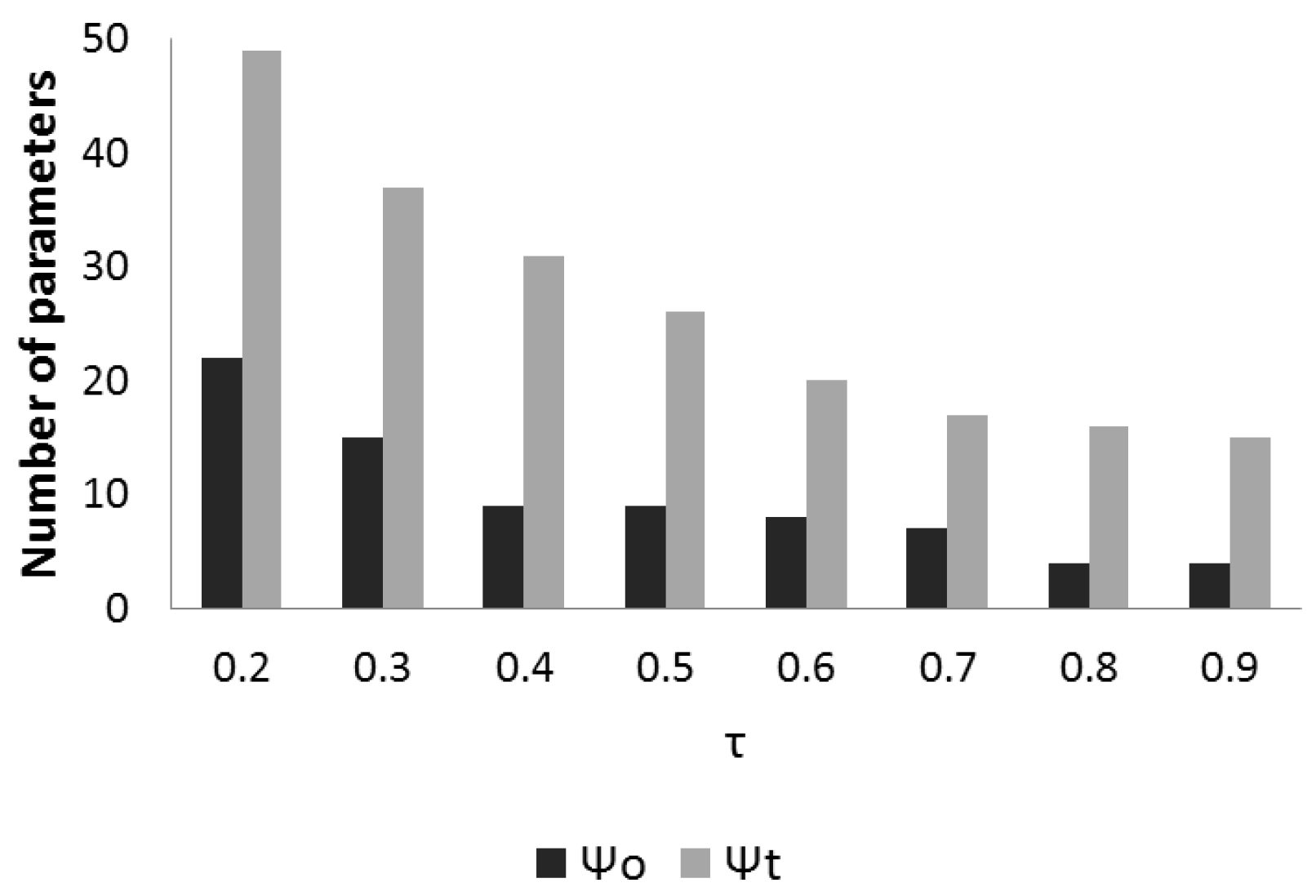 Agriculture 09 00037 g002 Agriculture 09 00037 g002