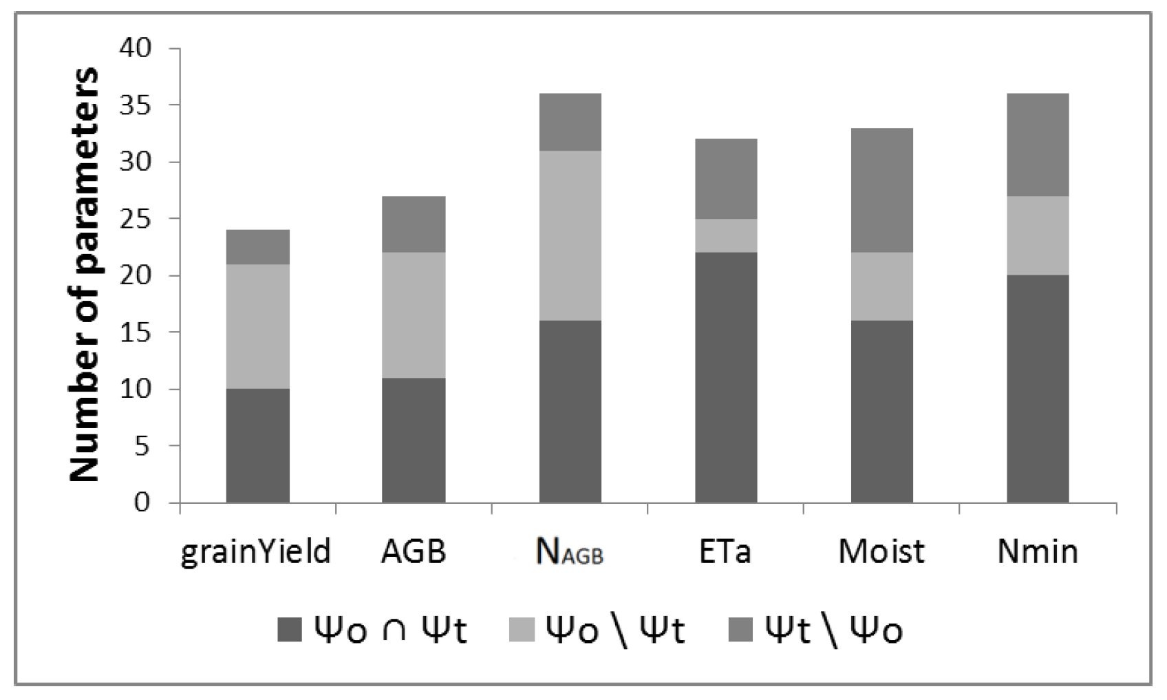 Agriculture 09 00037 g003 Agriculture 09 00037 g003