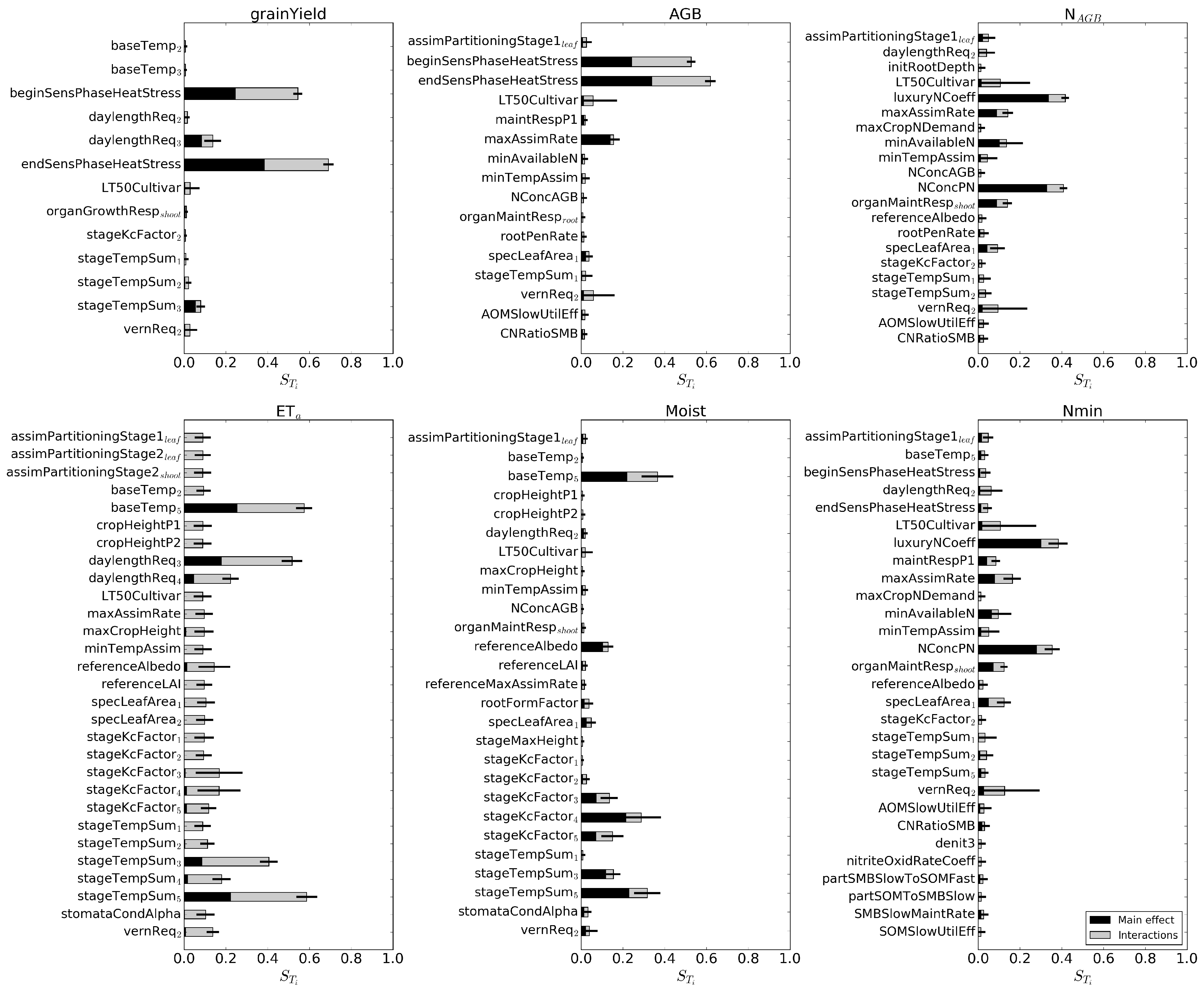 Agriculture 09 00037 g004 Agriculture 09 00037 g004