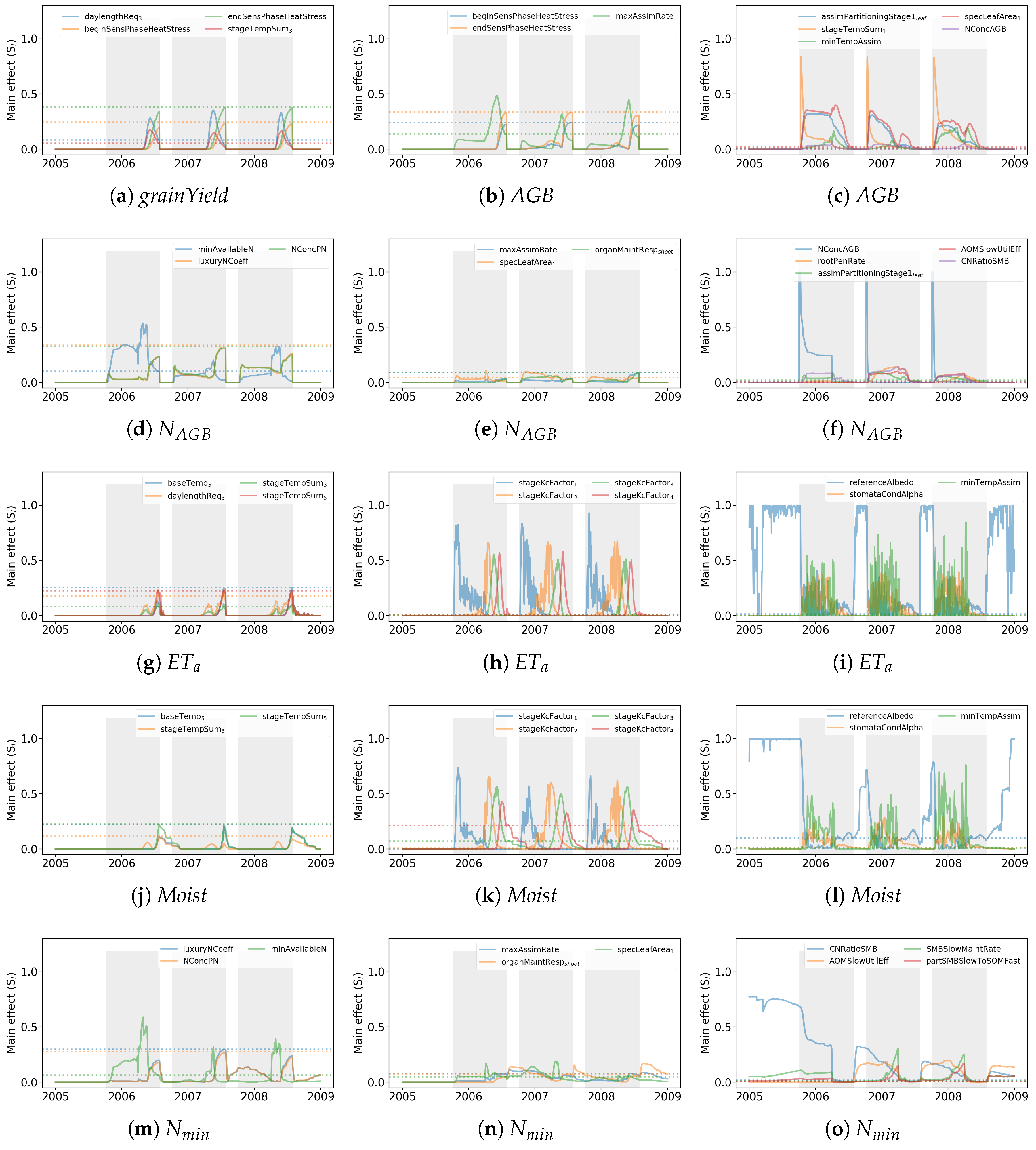 Agriculture 09 00037 g005 Agriculture 09 00037 g005
