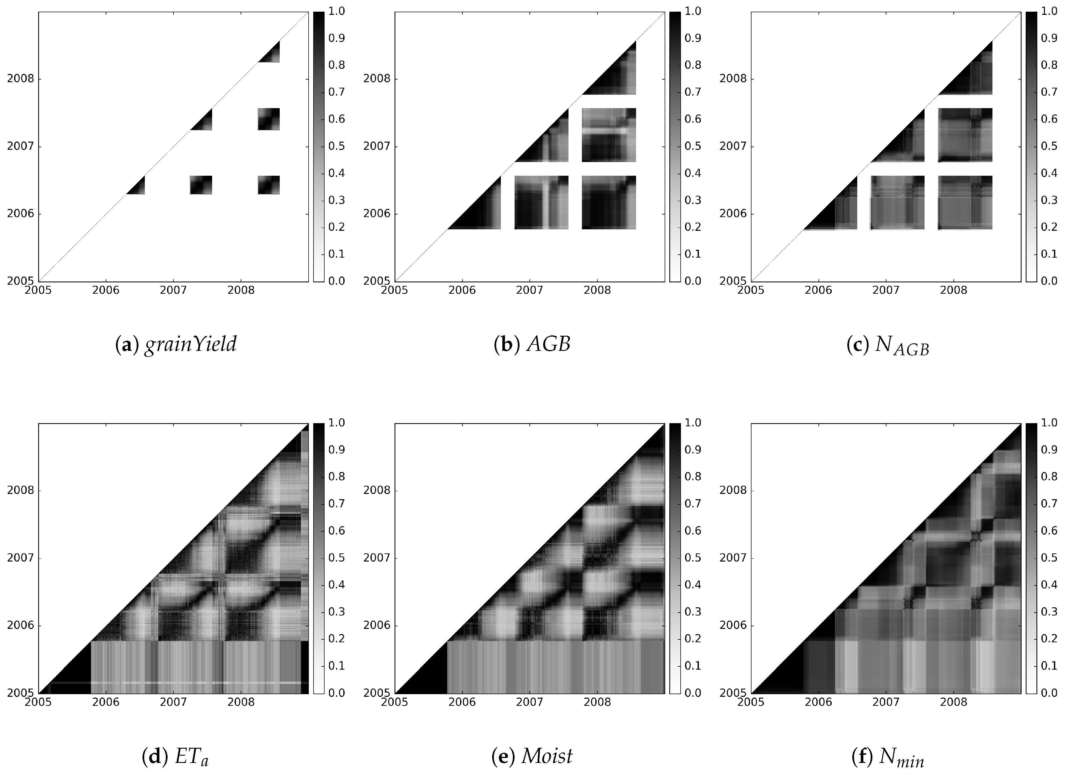Agriculture 09 00037 g006 Agriculture 09 00037 g006