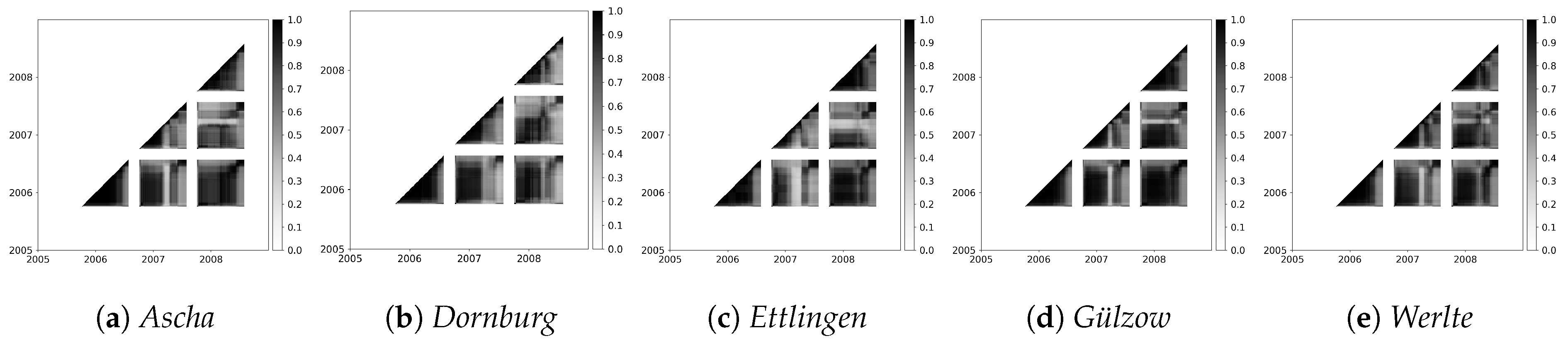 Agriculture 09 00037 g007 Agriculture 09 00037 g007