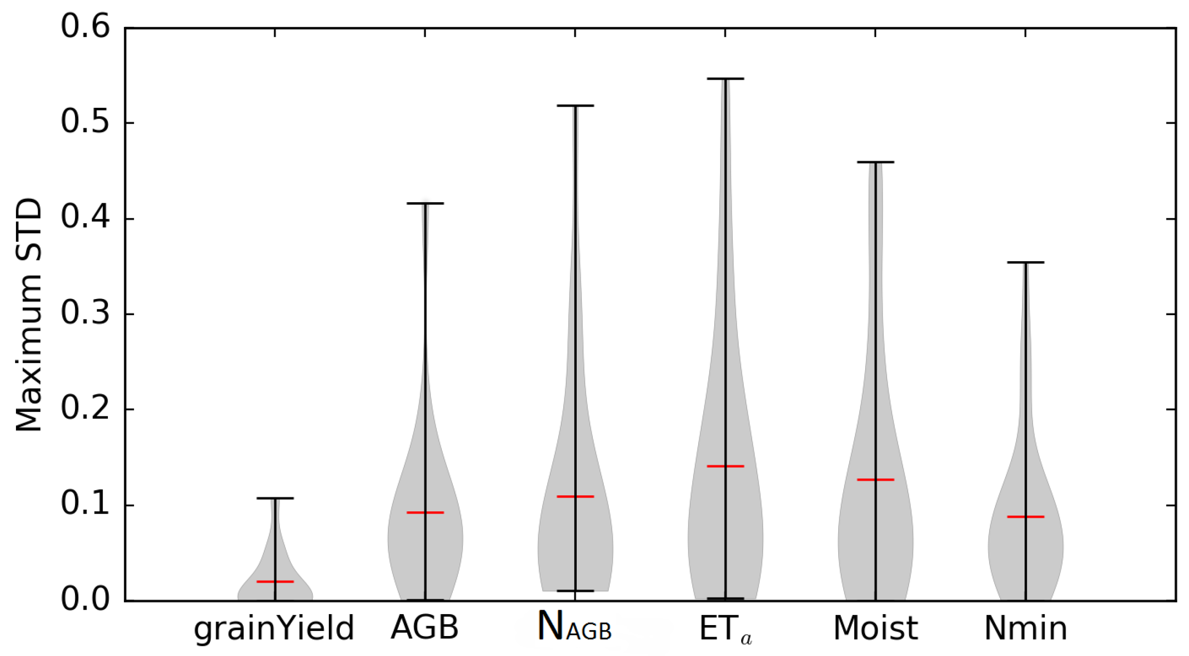 Agriculture 09 00037 g008 Agriculture 09 00037 g008