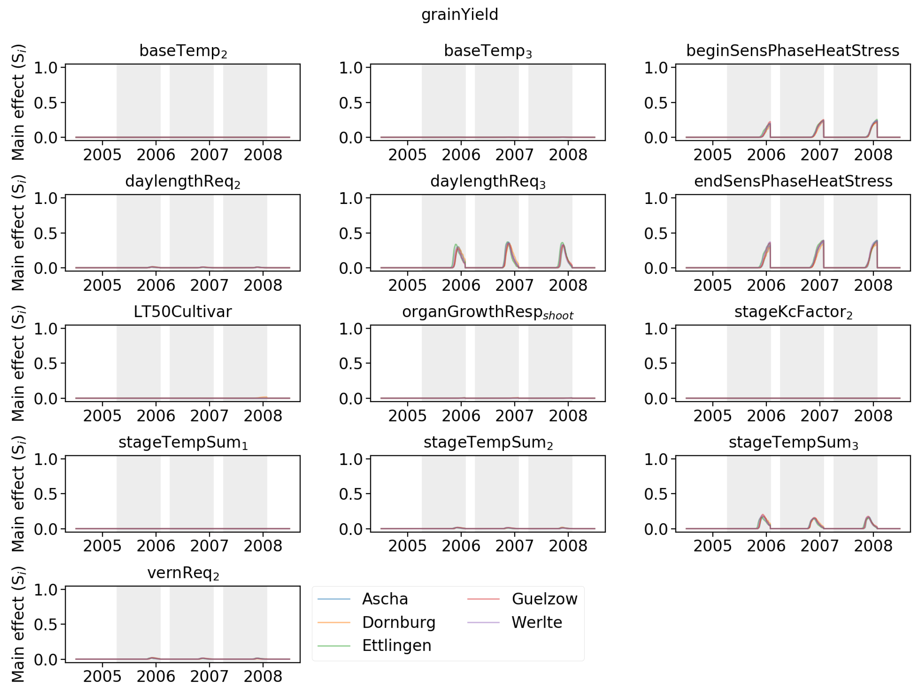 Agriculture 09 00037 g0a1 Agriculture 09 00037 g0a1