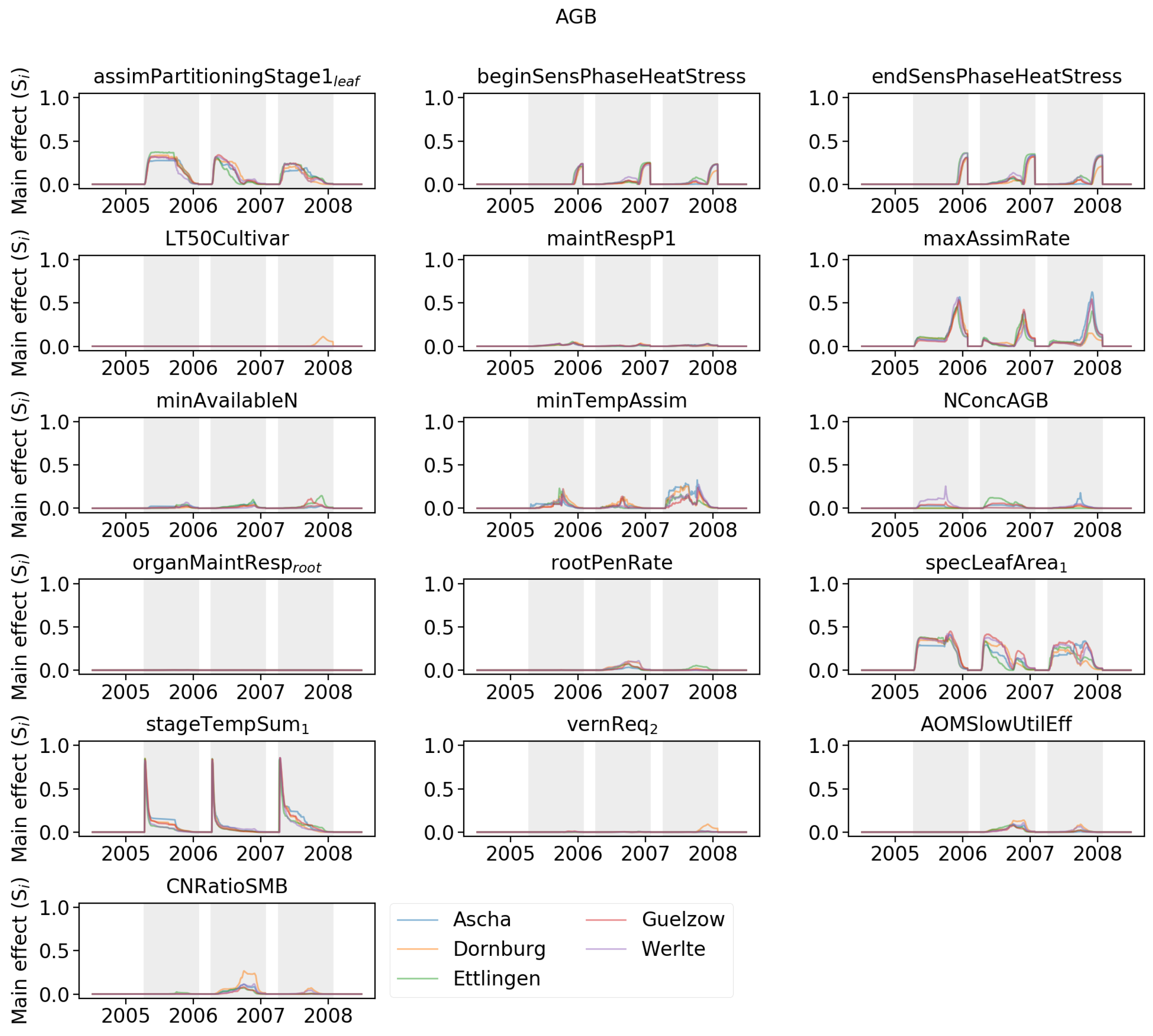 Agriculture 09 00037 g0a2 Agriculture 09 00037 g0a2