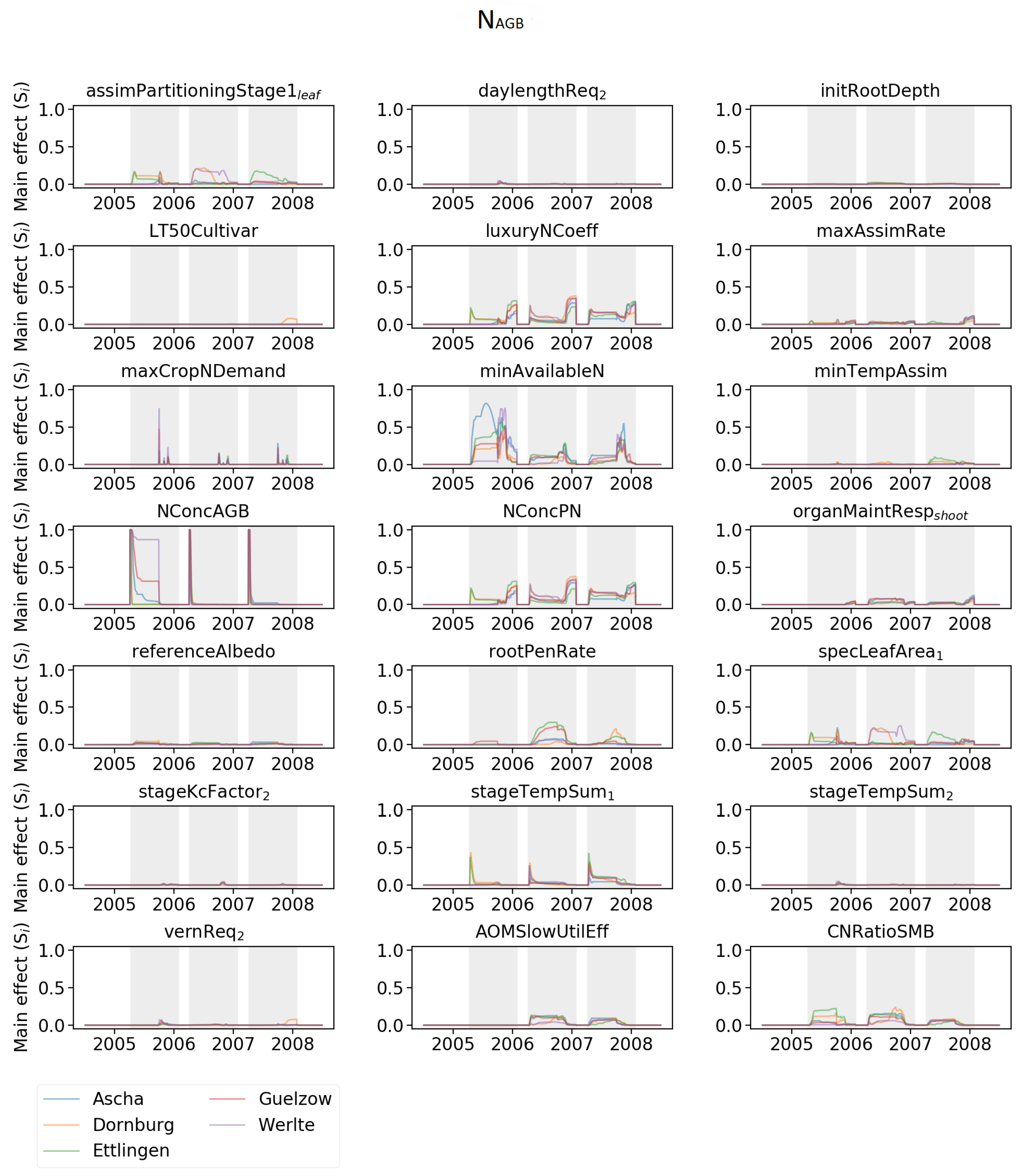 Agriculture 09 00037 g0a3 Agriculture 09 00037 g0a3