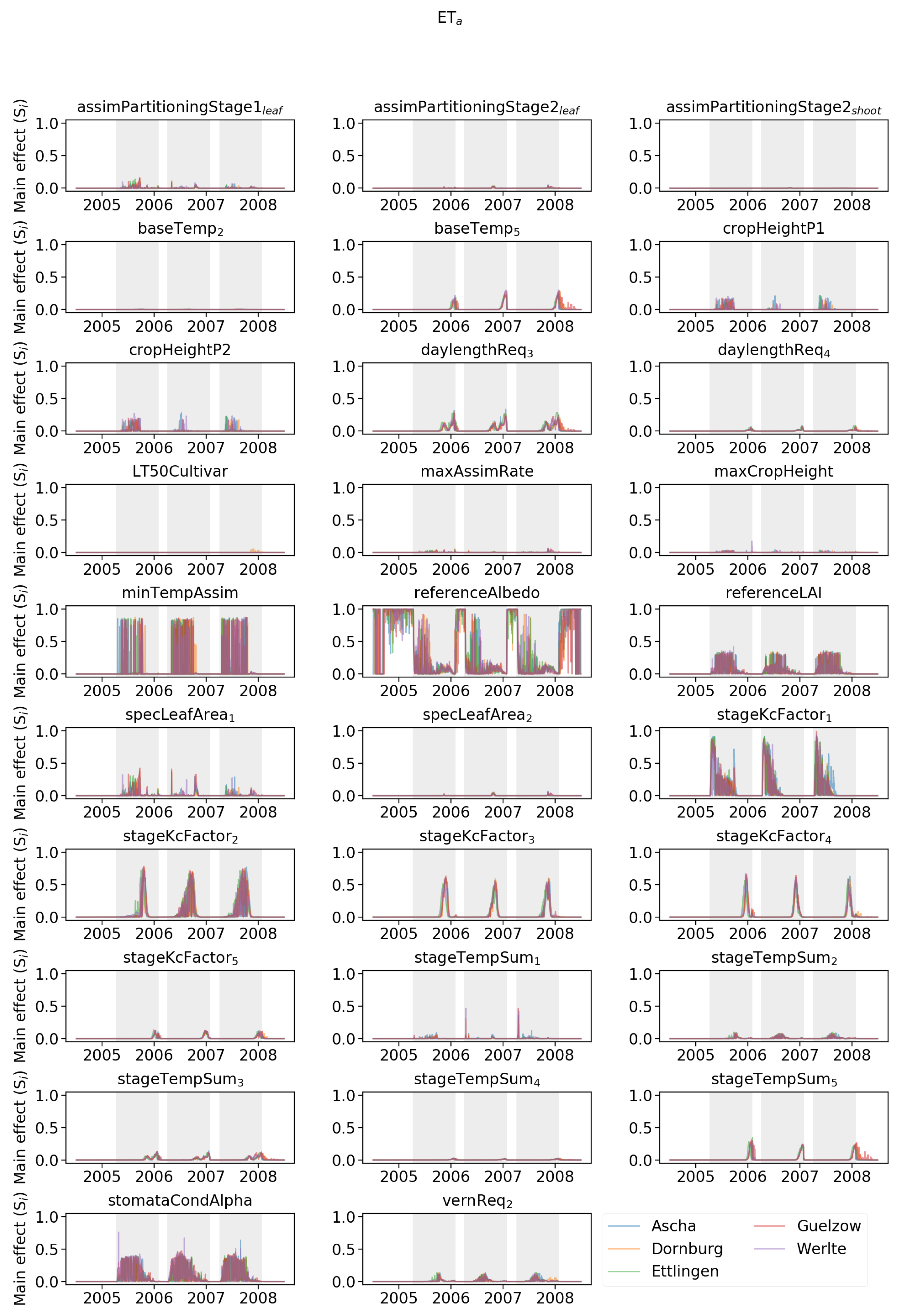 Agriculture 09 00037 g0a4 Agriculture 09 00037 g0a4