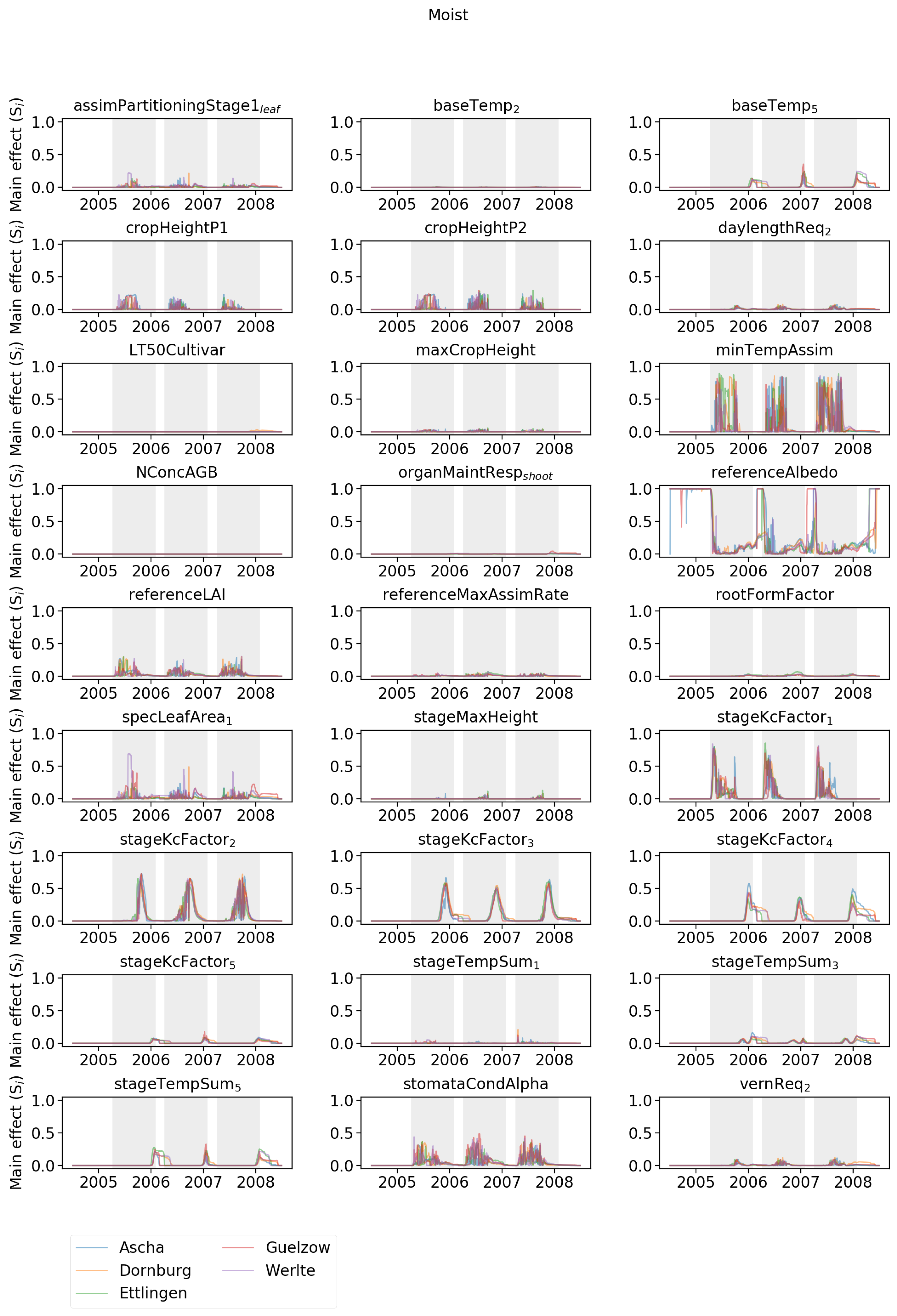 Agriculture 09 00037 g0a5 Agriculture 09 00037 g0a5