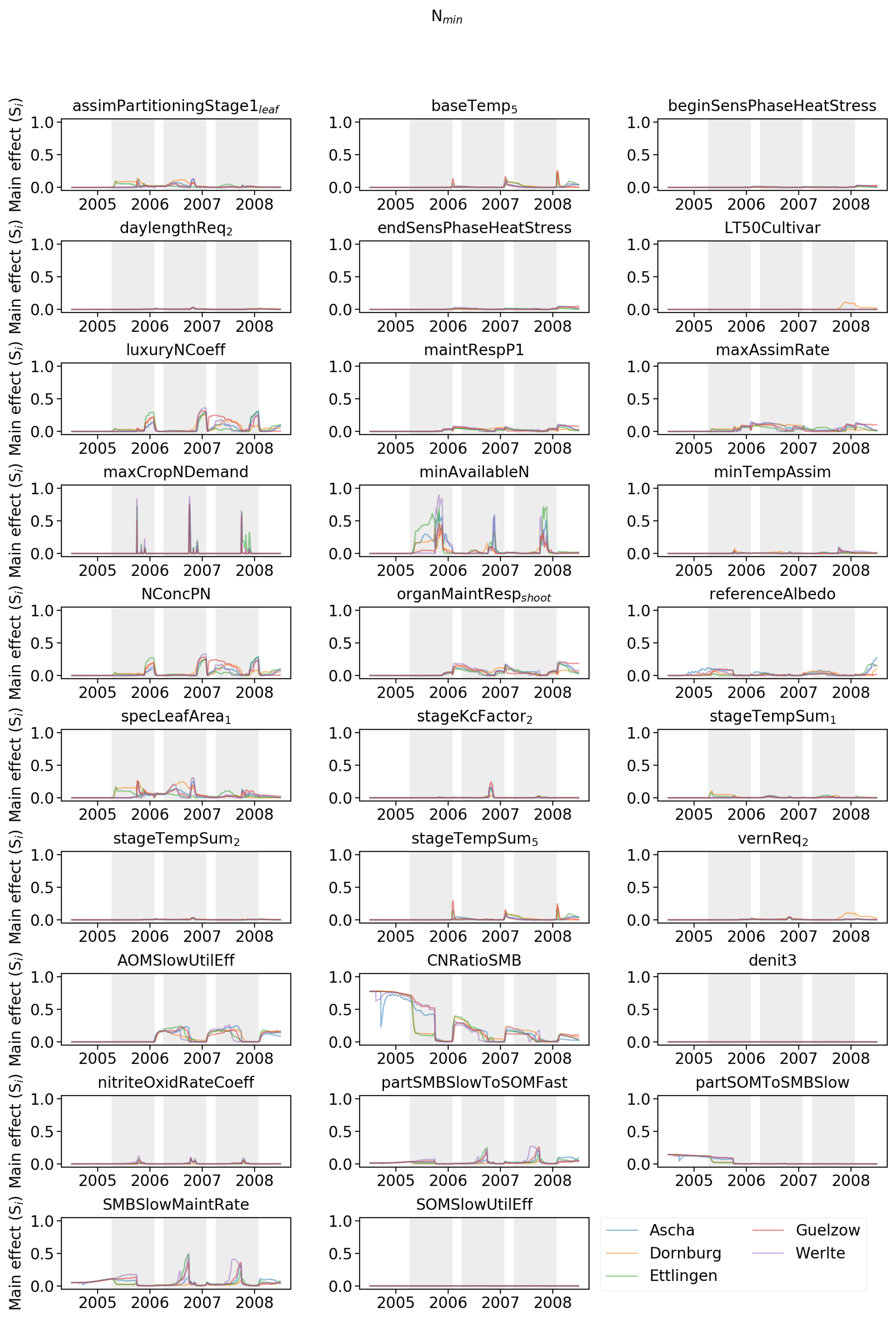Agriculture 09 00037 g0a6 Agriculture 09 00037 g0a6
