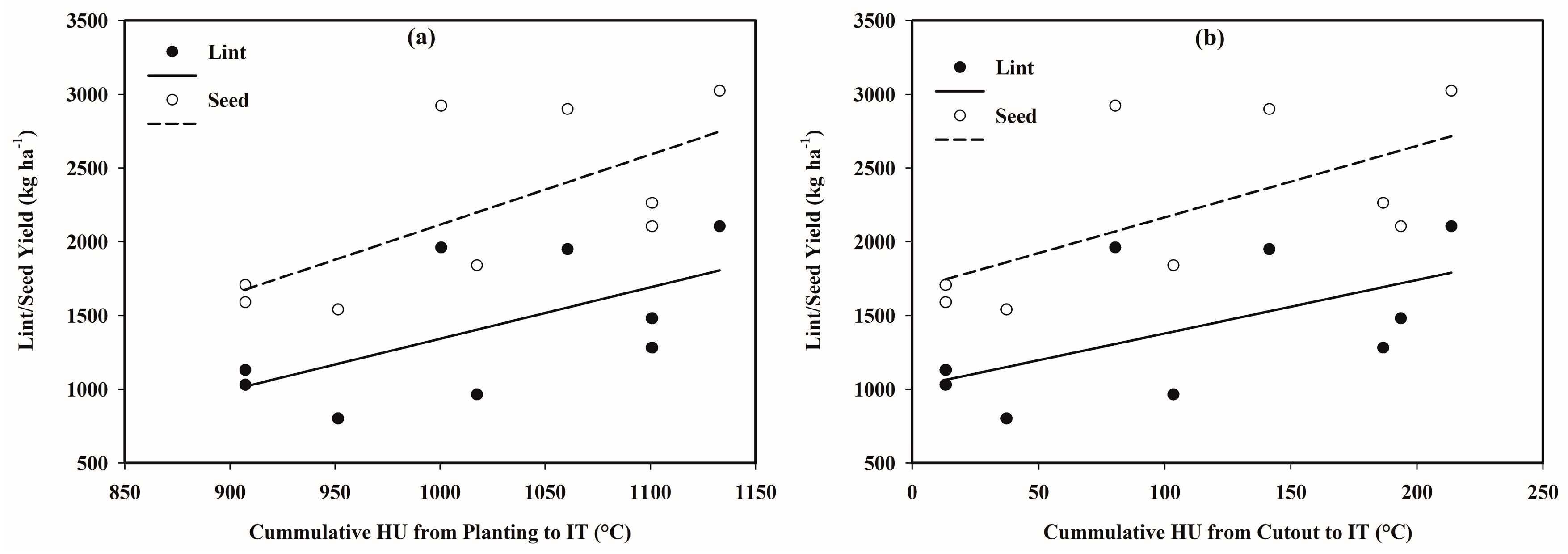 Agriculture 09 00039 g002