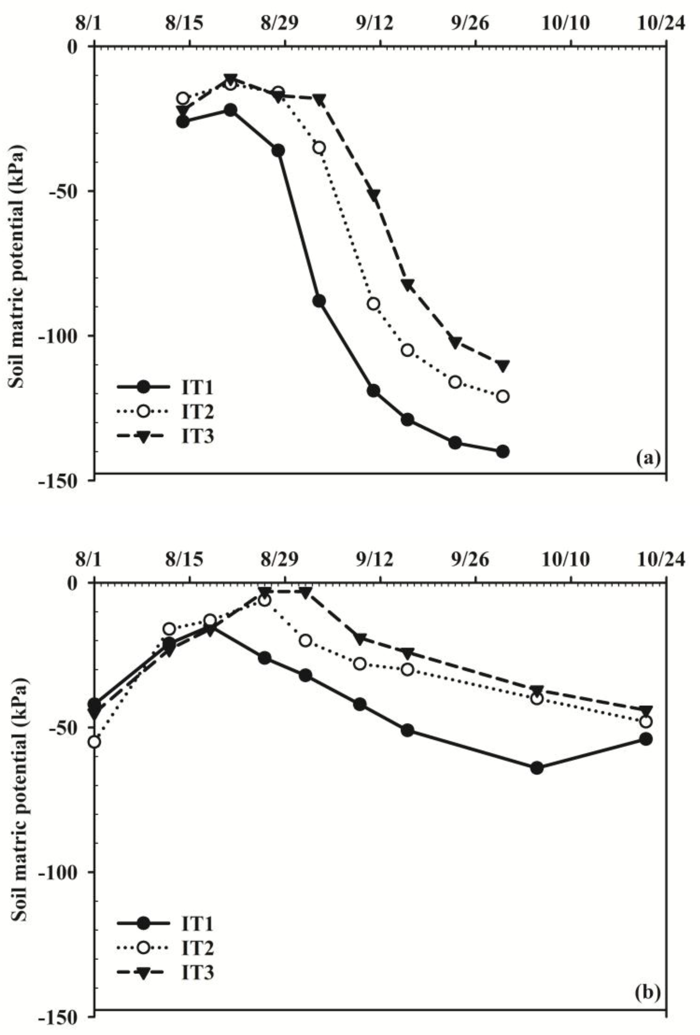 Agriculture 09 00039 g003a