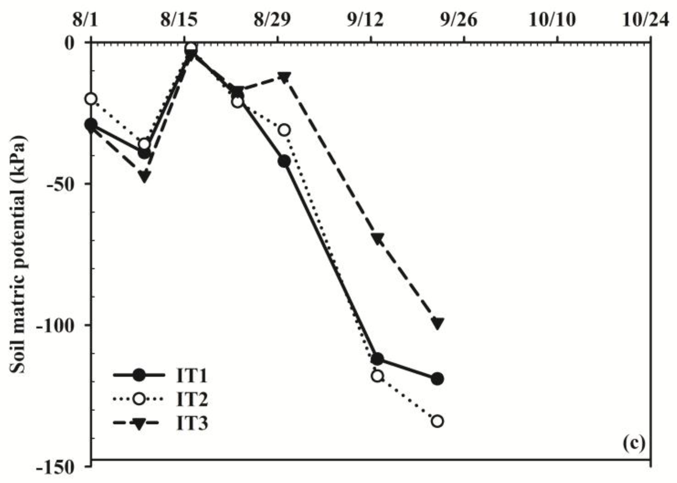 Agriculture 09 00039 g003b