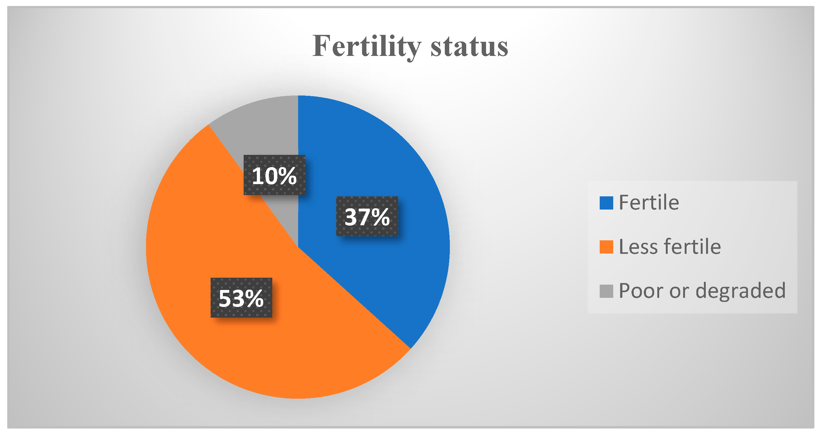 Agriculture 09 00045 g001