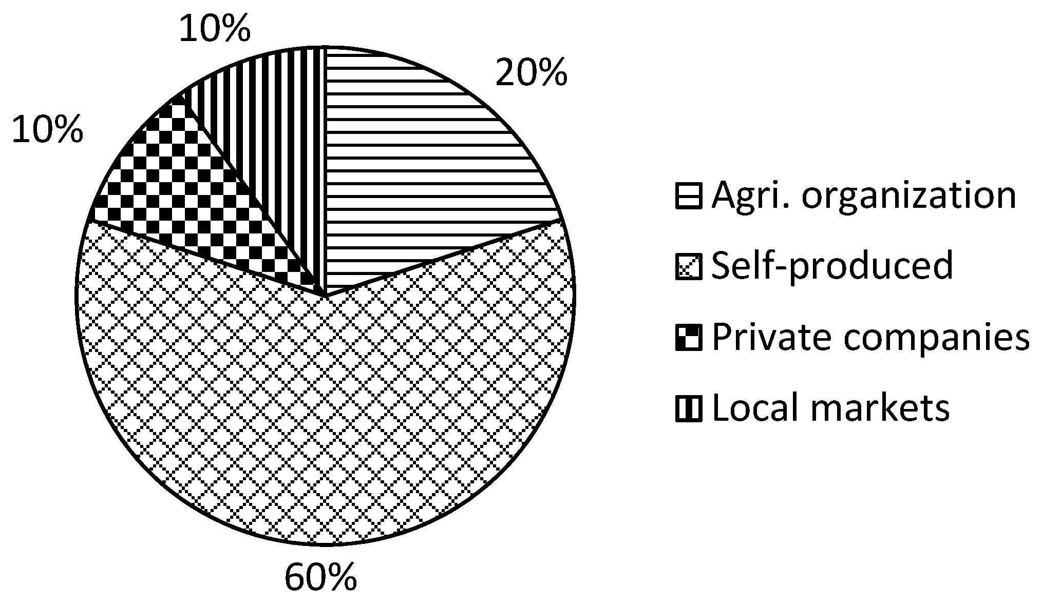 Agriculture 09 00049 g002