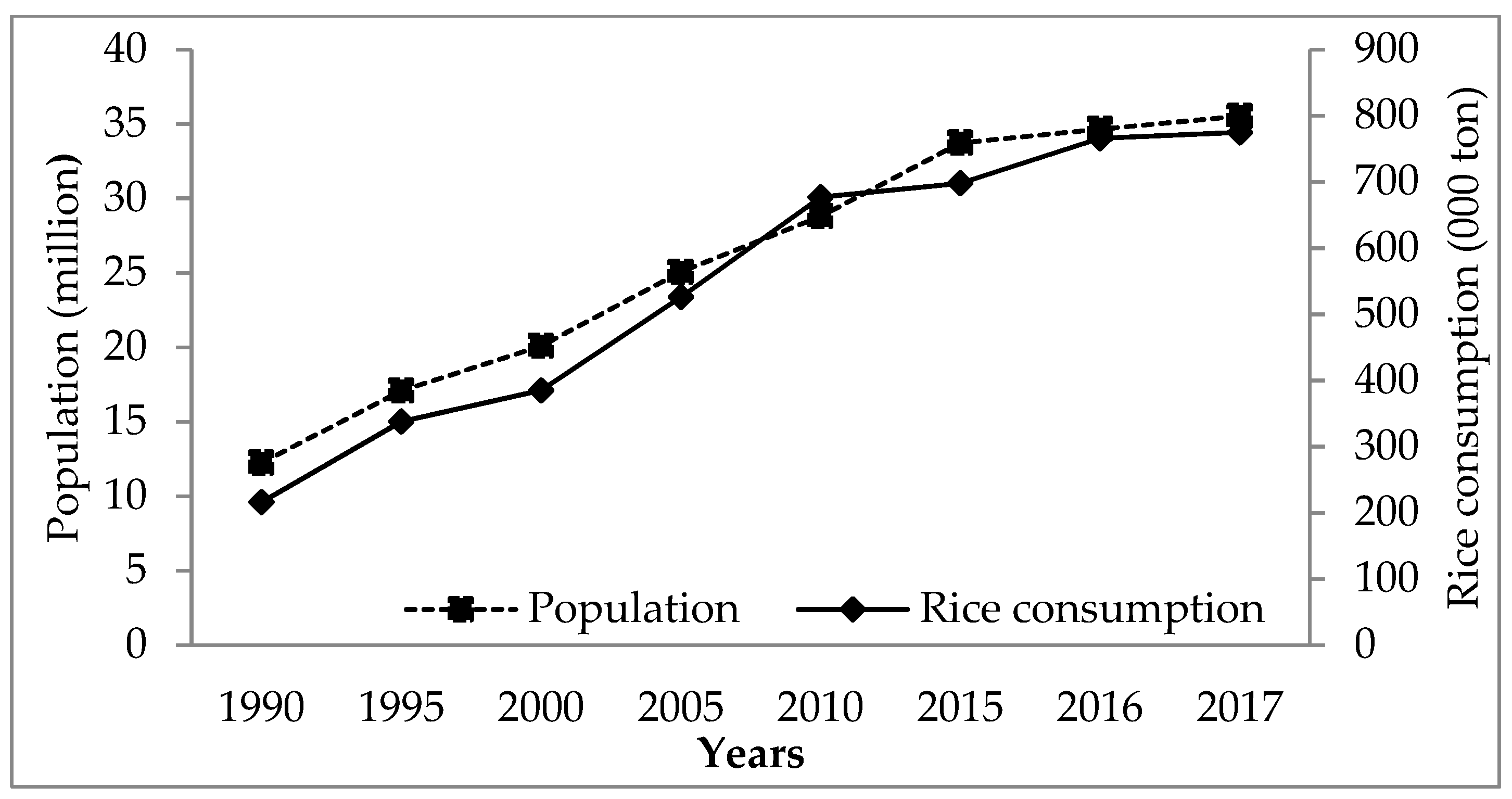 Agriculture 09 00049 g003