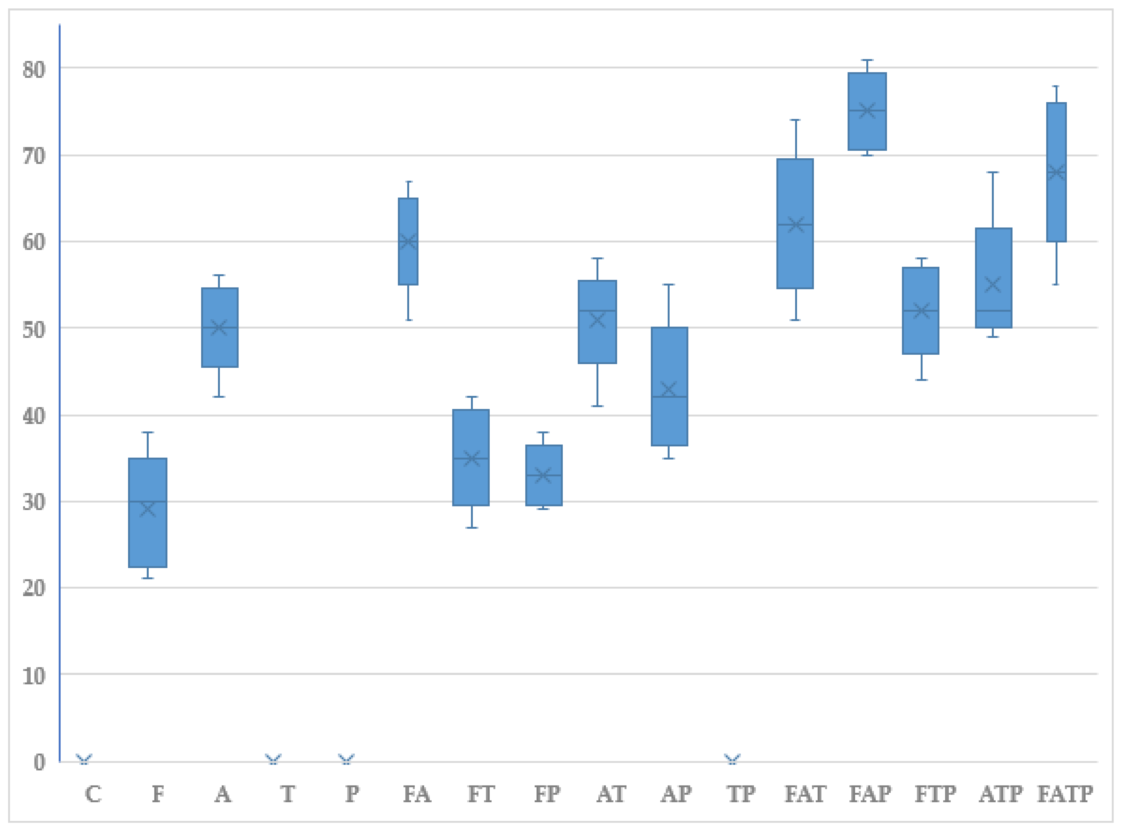 Agriculture 09 00051 g001