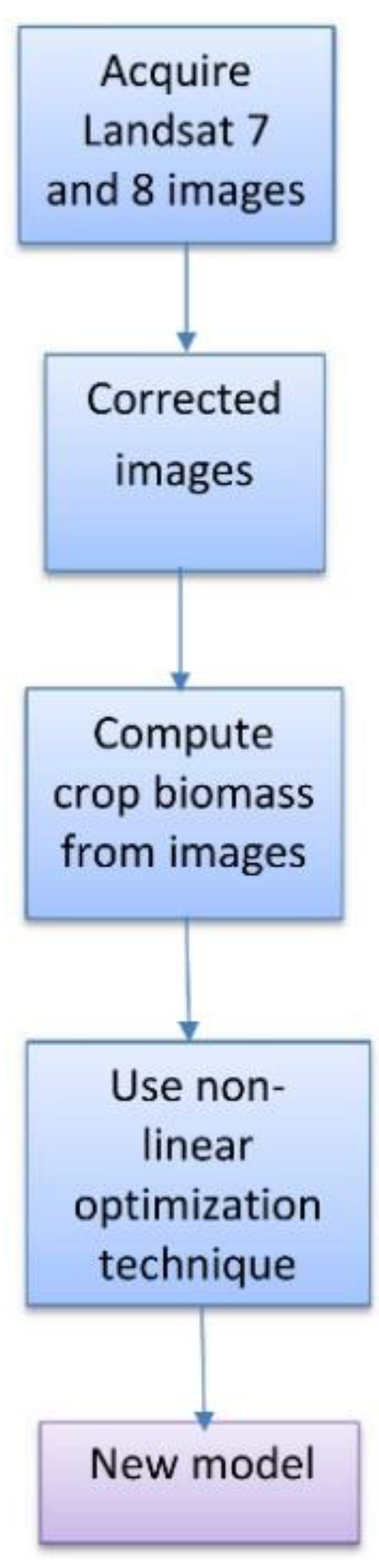 Agriculture 09 00054 g003