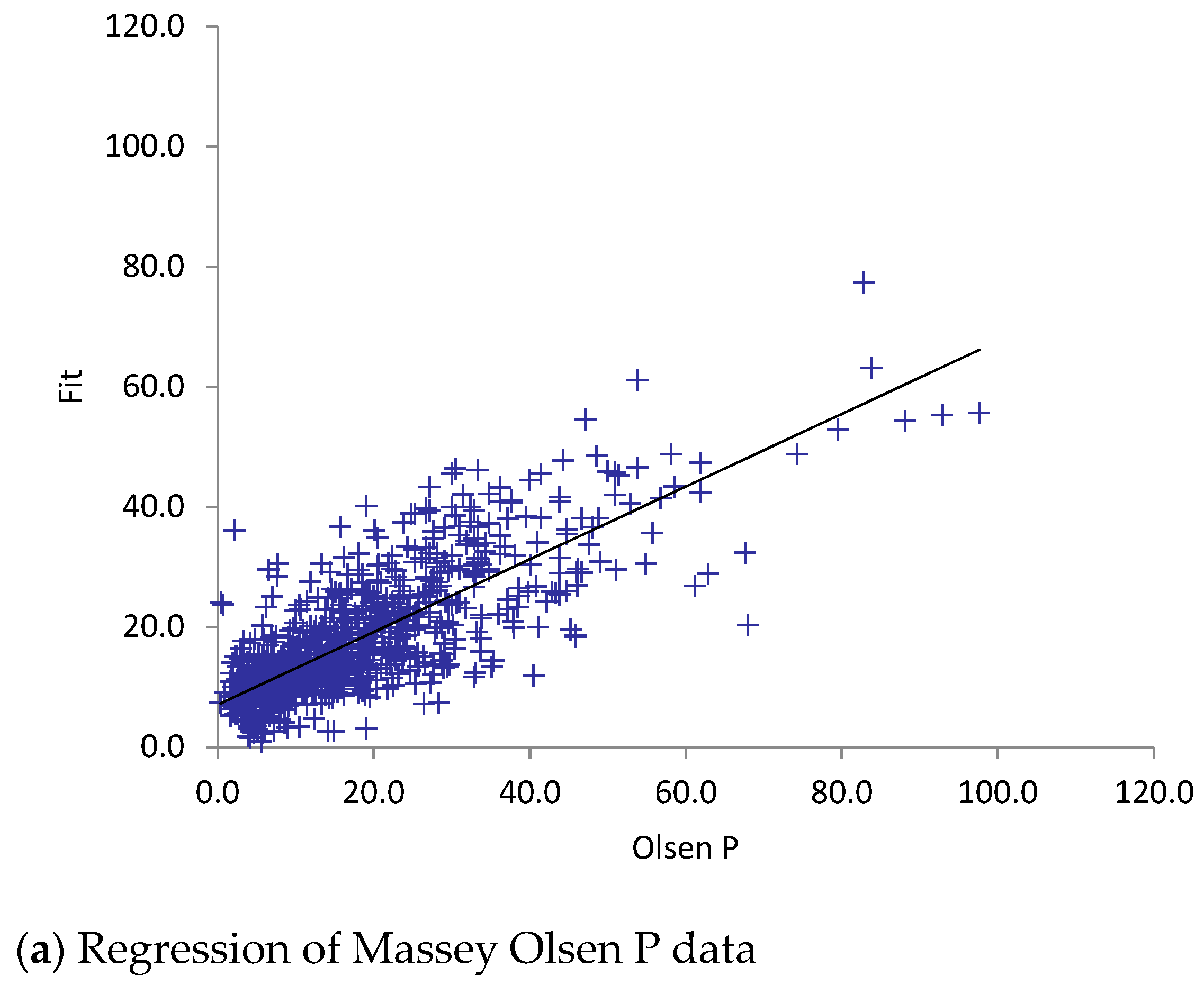 Agriculture 09 00055 g005a