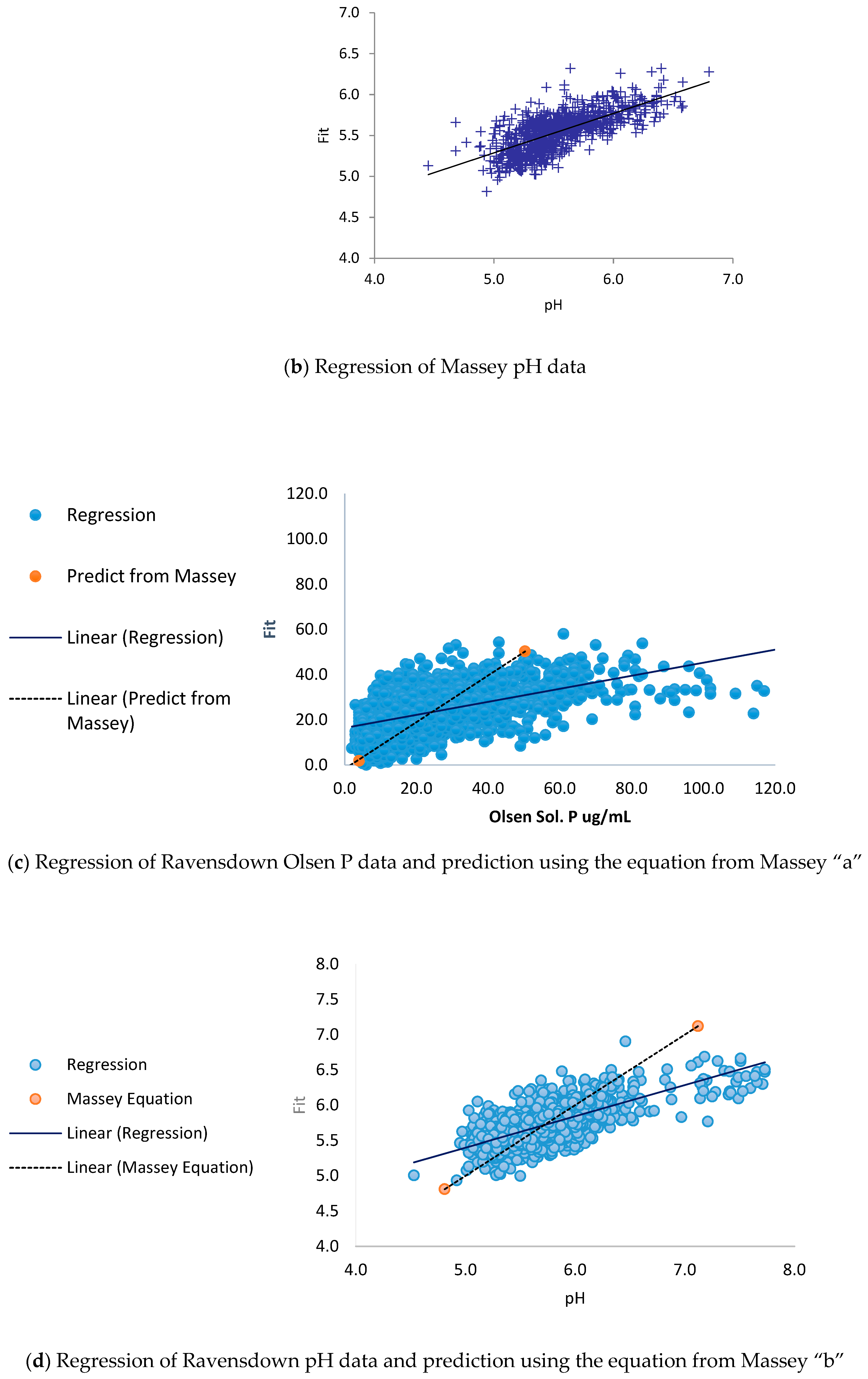 Agriculture 09 00055 g005b