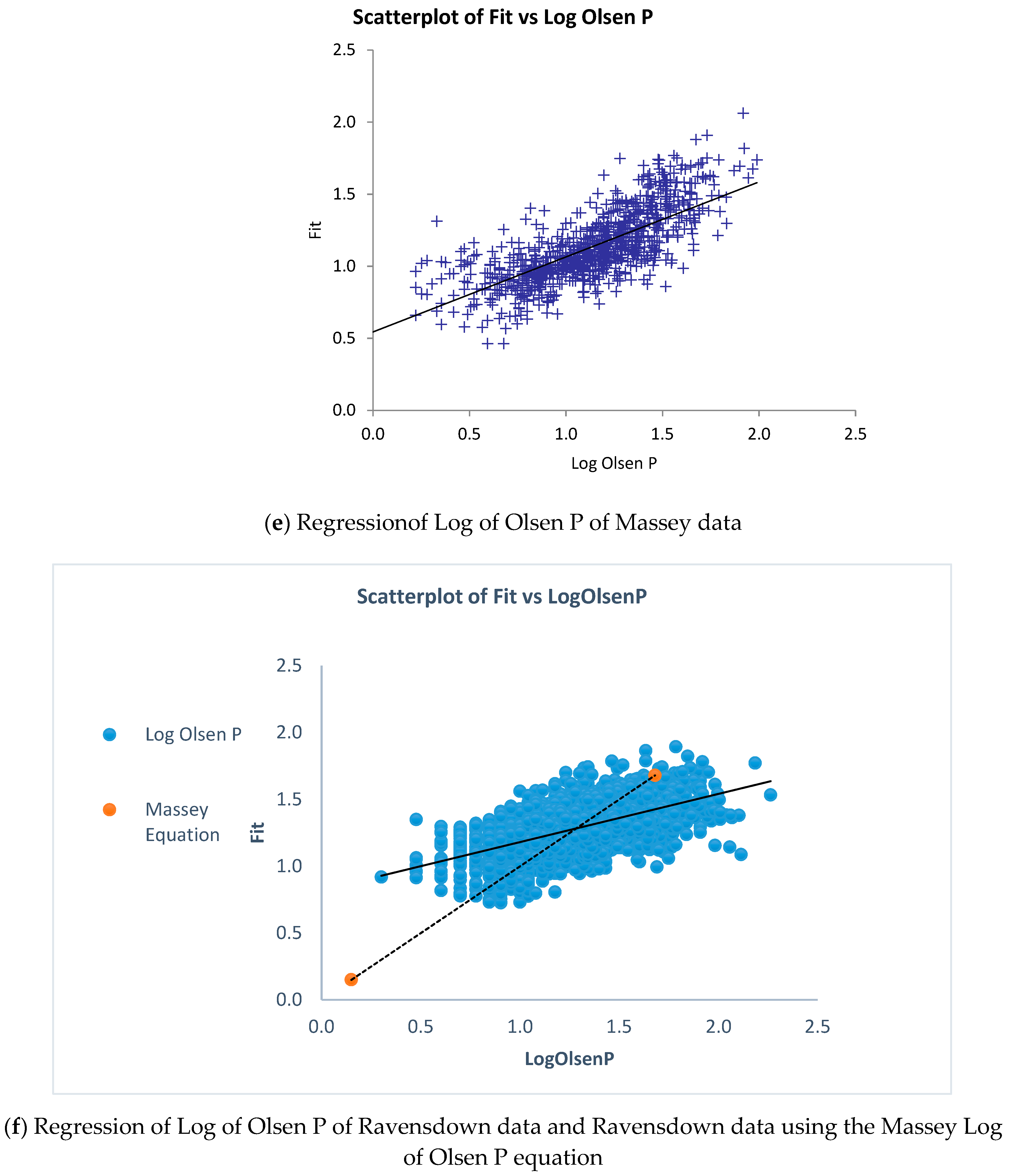 Agriculture 09 00055 g005c