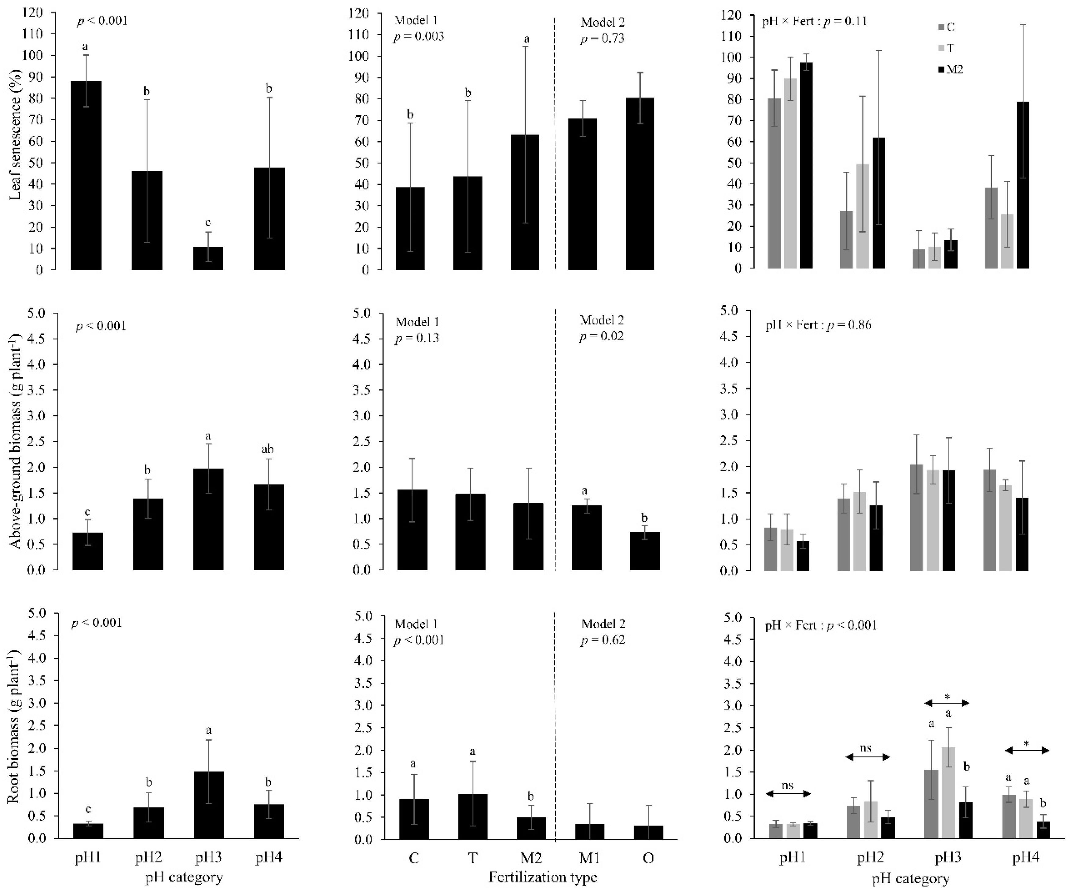 Agriculture 09 00056 g001 Agriculture 09 00056 g001