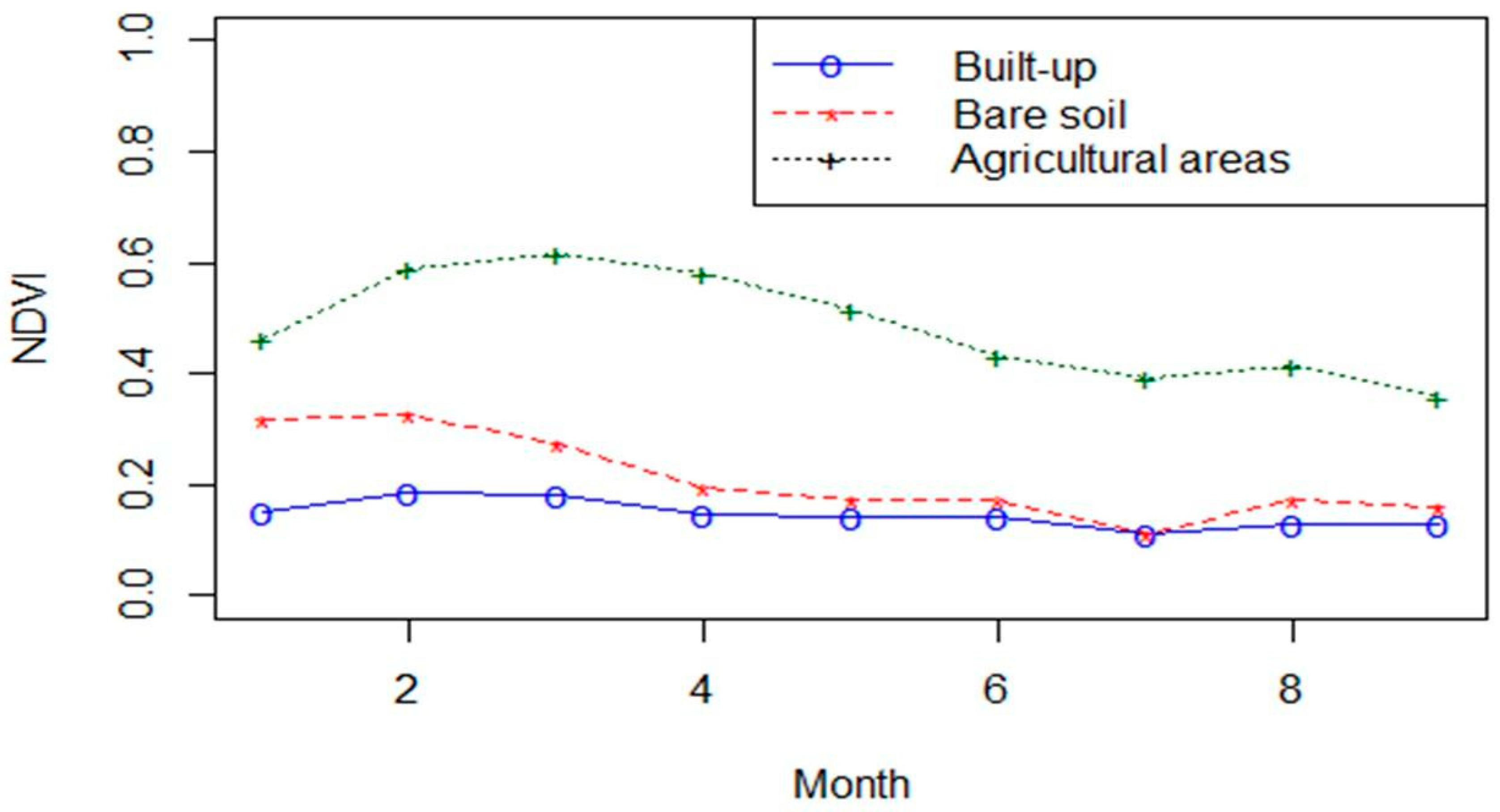 Agriculture 09 00057 g002 Agriculture 09 00057 g002