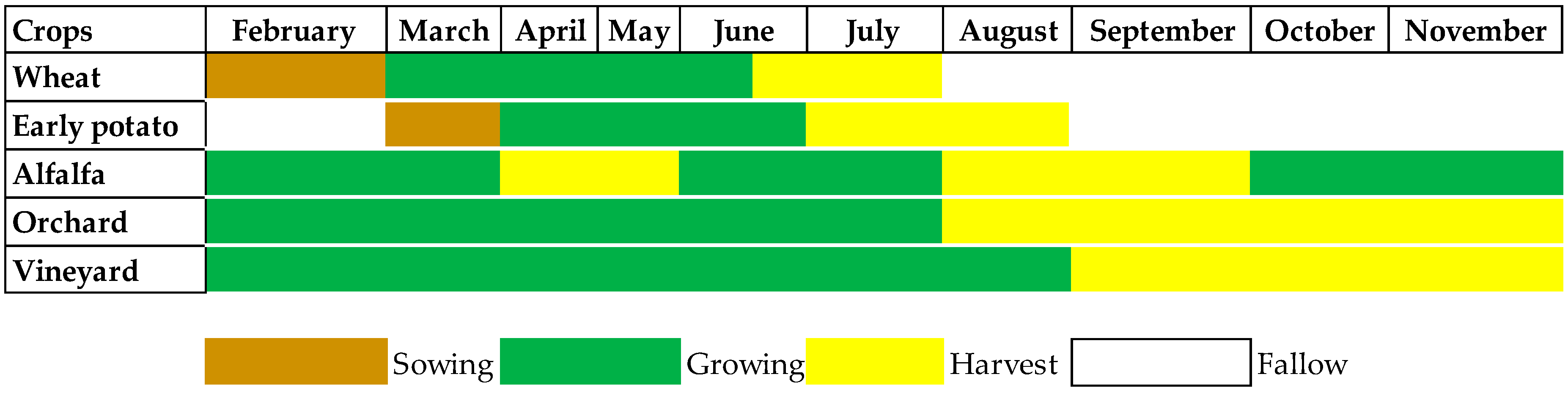 Agriculture 09 00057 g007 Agriculture 09 00057 g007
