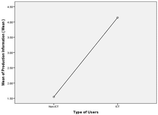 Agriculture 09 00060 g0a1 550