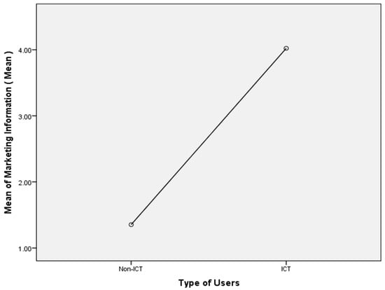 Agriculture 09 00060 g0a2 550