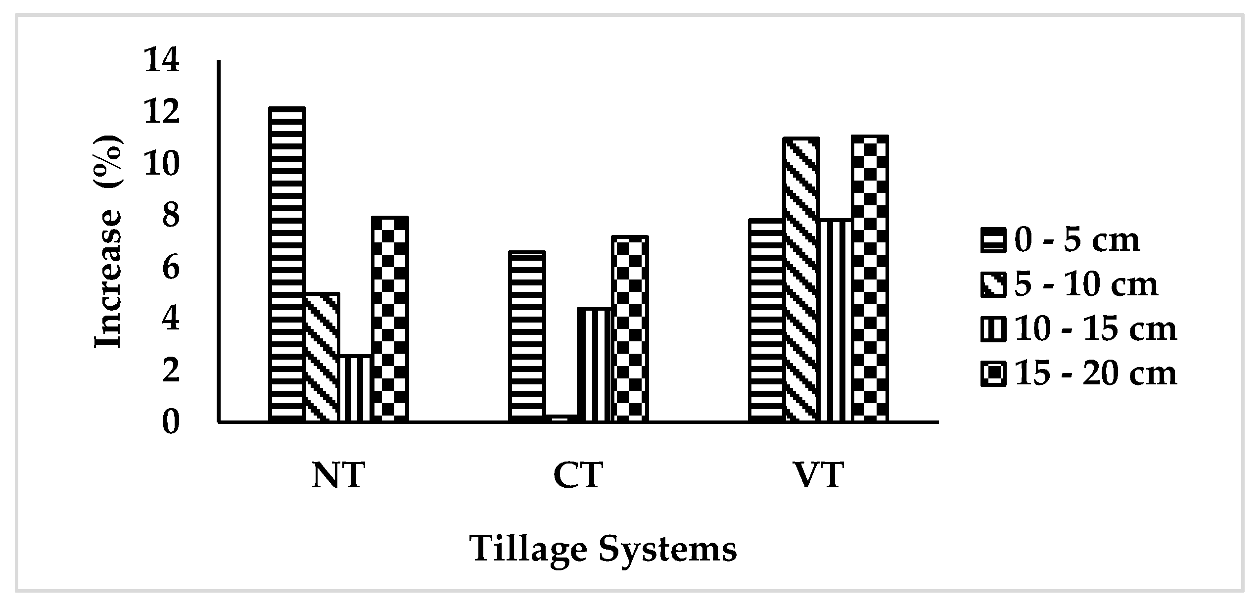 Agriculture 09 00062 g002 Agriculture 09 00062 g002