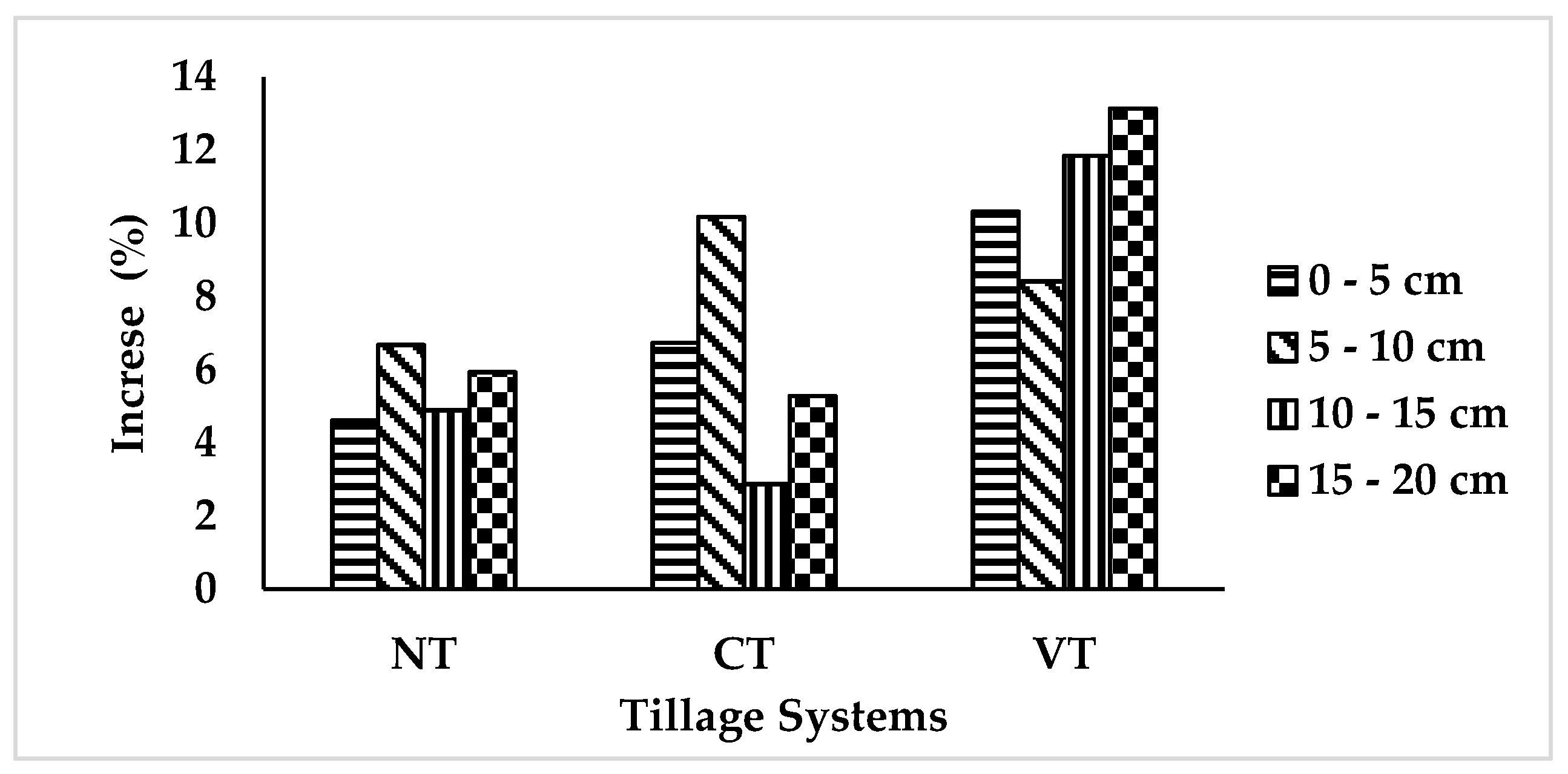 Agriculture 09 00062 g003 Agriculture 09 00062 g003