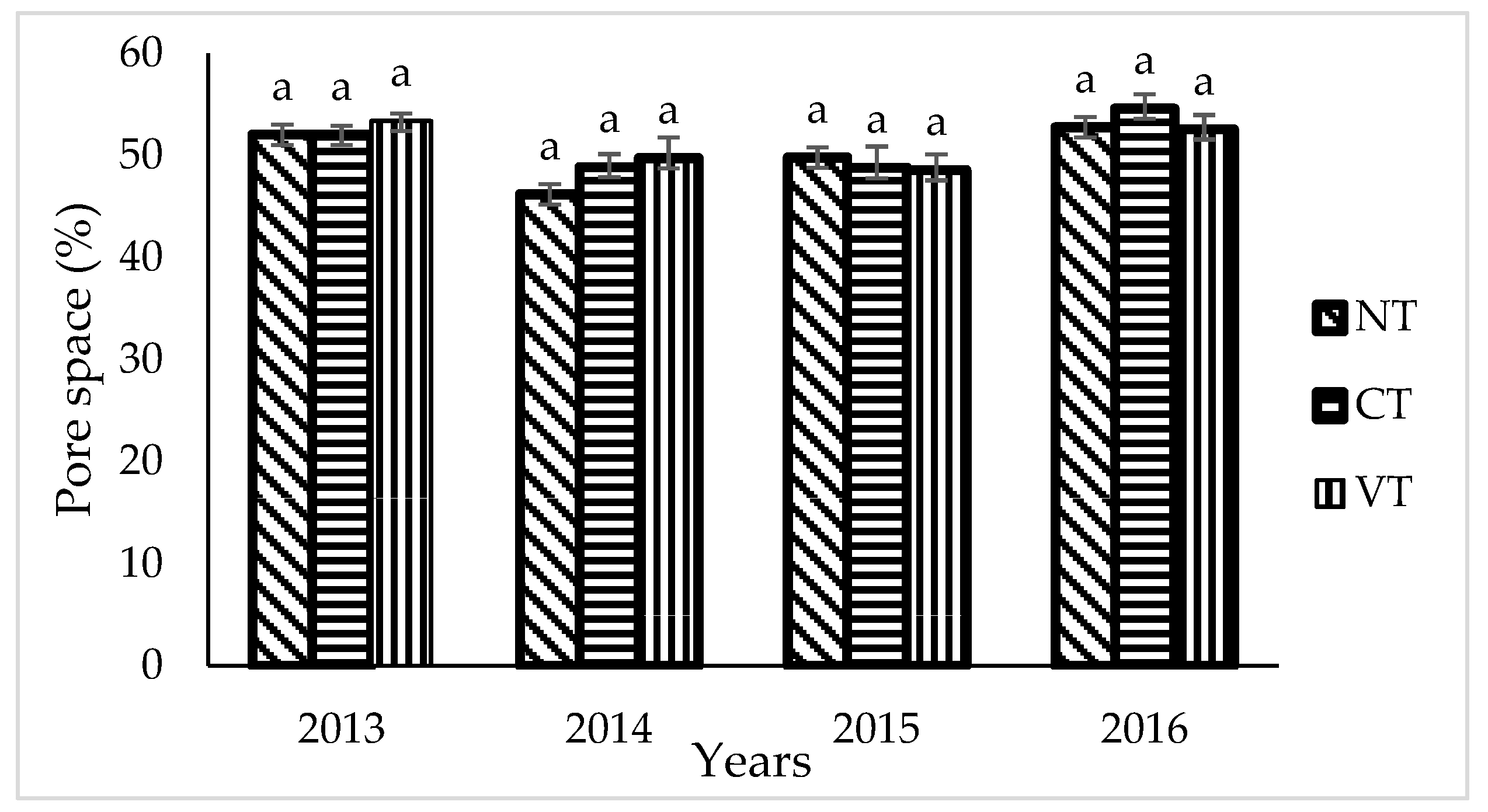 Agriculture 09 00062 g005 Agriculture 09 00062 g005