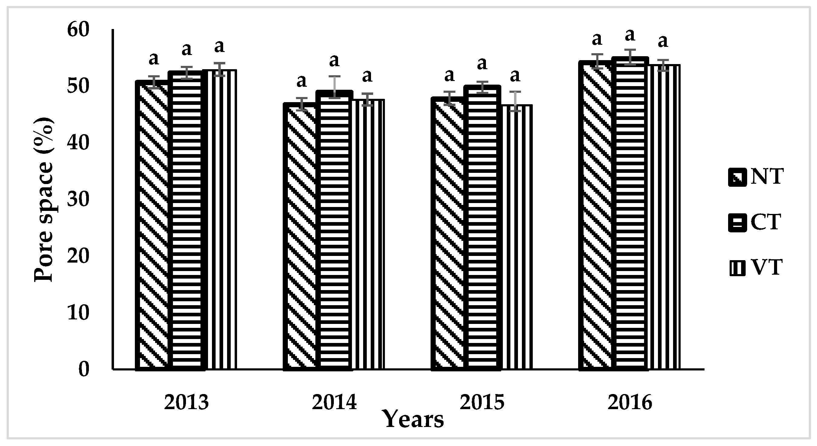 Agriculture 09 00062 g006 Agriculture 09 00062 g006