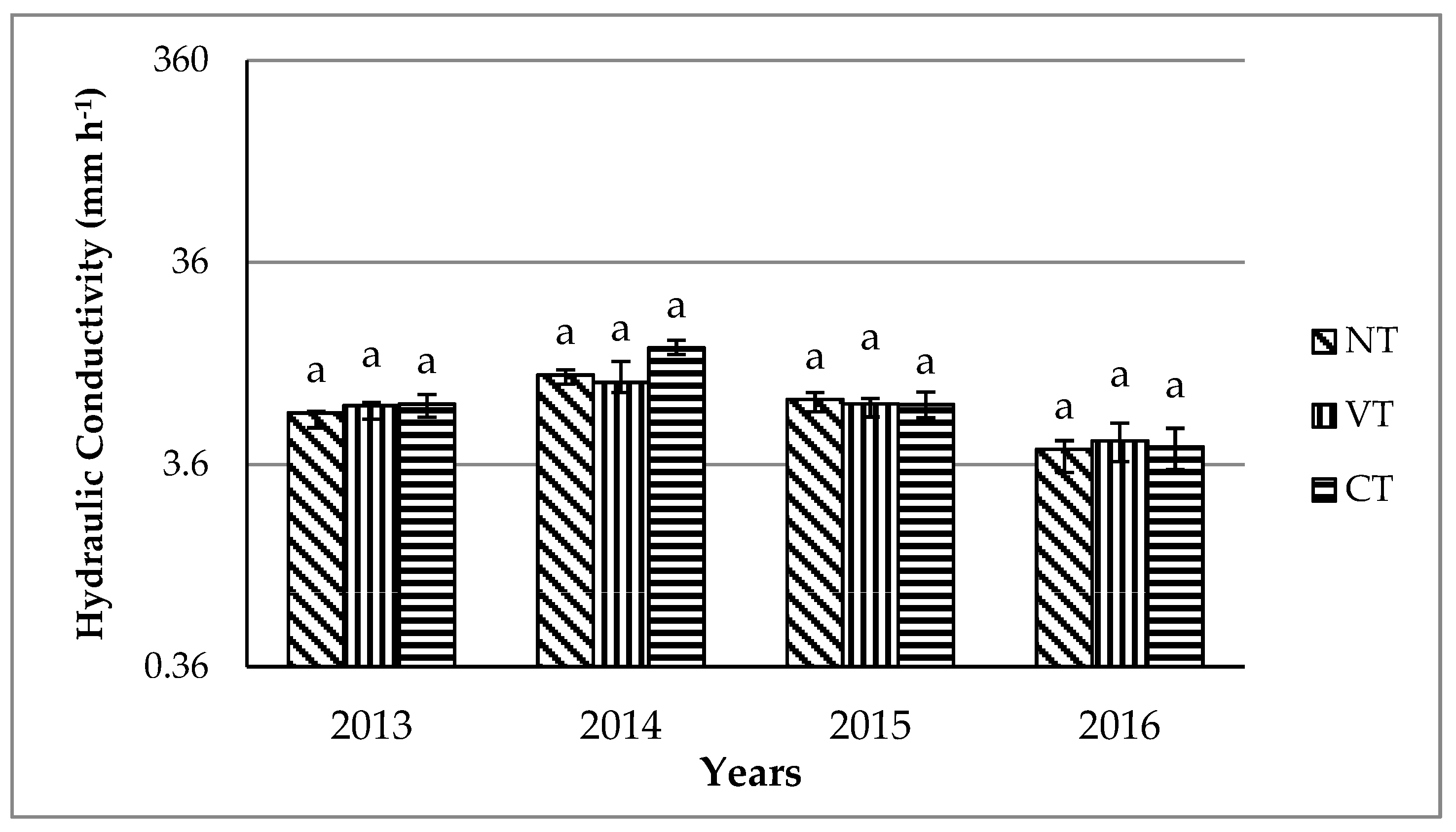 Agriculture 09 00062 g007 Agriculture 09 00062 g007